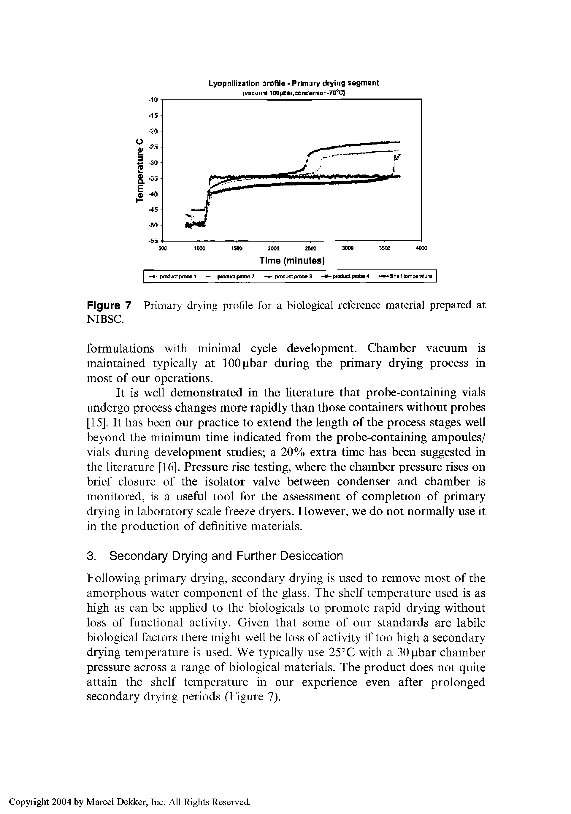 Figure 7 Primary drying profile for a biological reference material prepared at NIBSC.