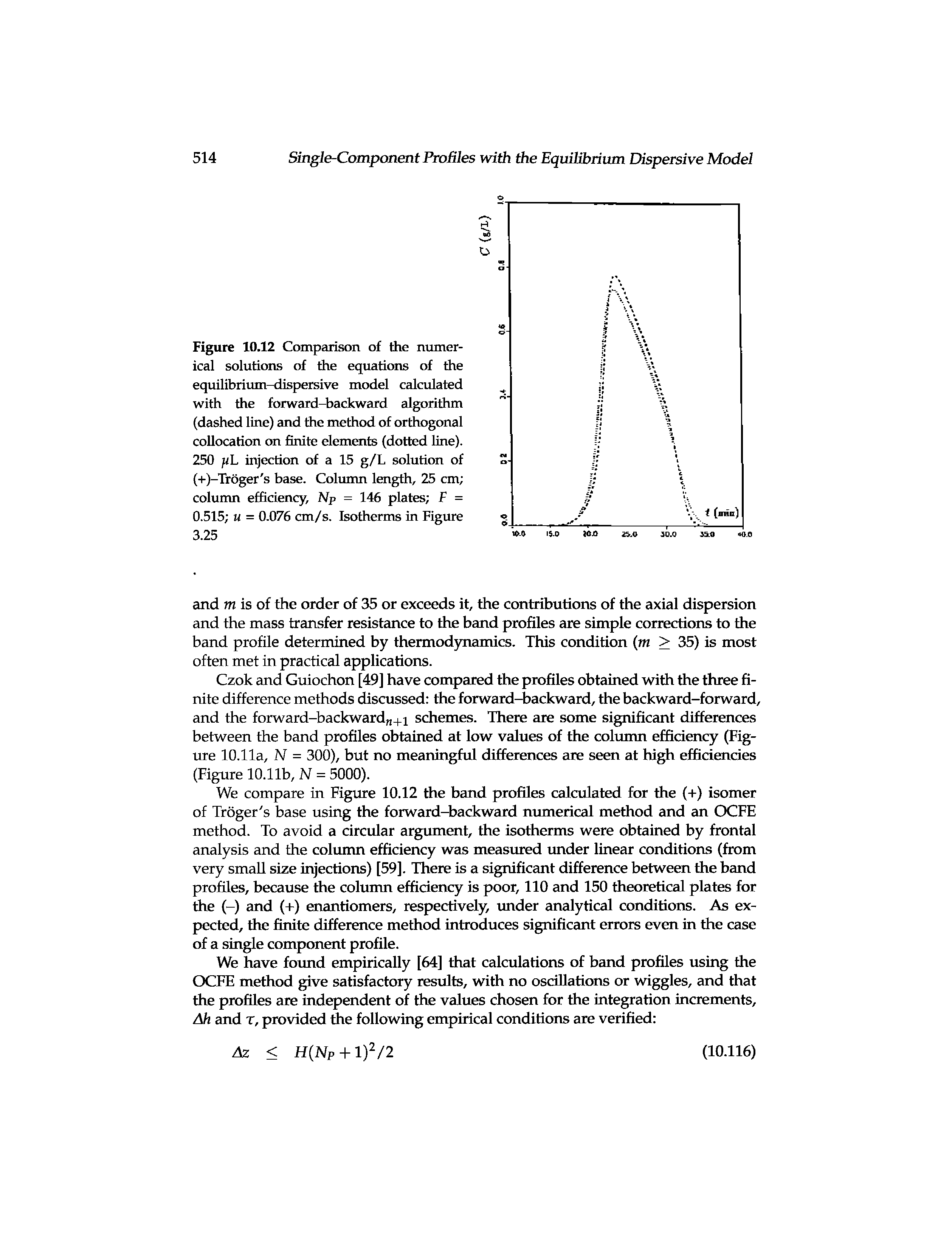Figure 10.12 Comparison of the numerical solutions of the equations of the equilibrium-dispersive model calculated with the forward-backward algorithm (dashed line) and the method of orthogonal collocation on finite elements (dotted line). 250 iL injection of a 15 g/L solution of (+)-Tr6ger s base. Column length, 25 cm column efficiency, Np = 146 plates F = 0.515 u = 0.076 cm/s. Isotherms in Figure 3.25...