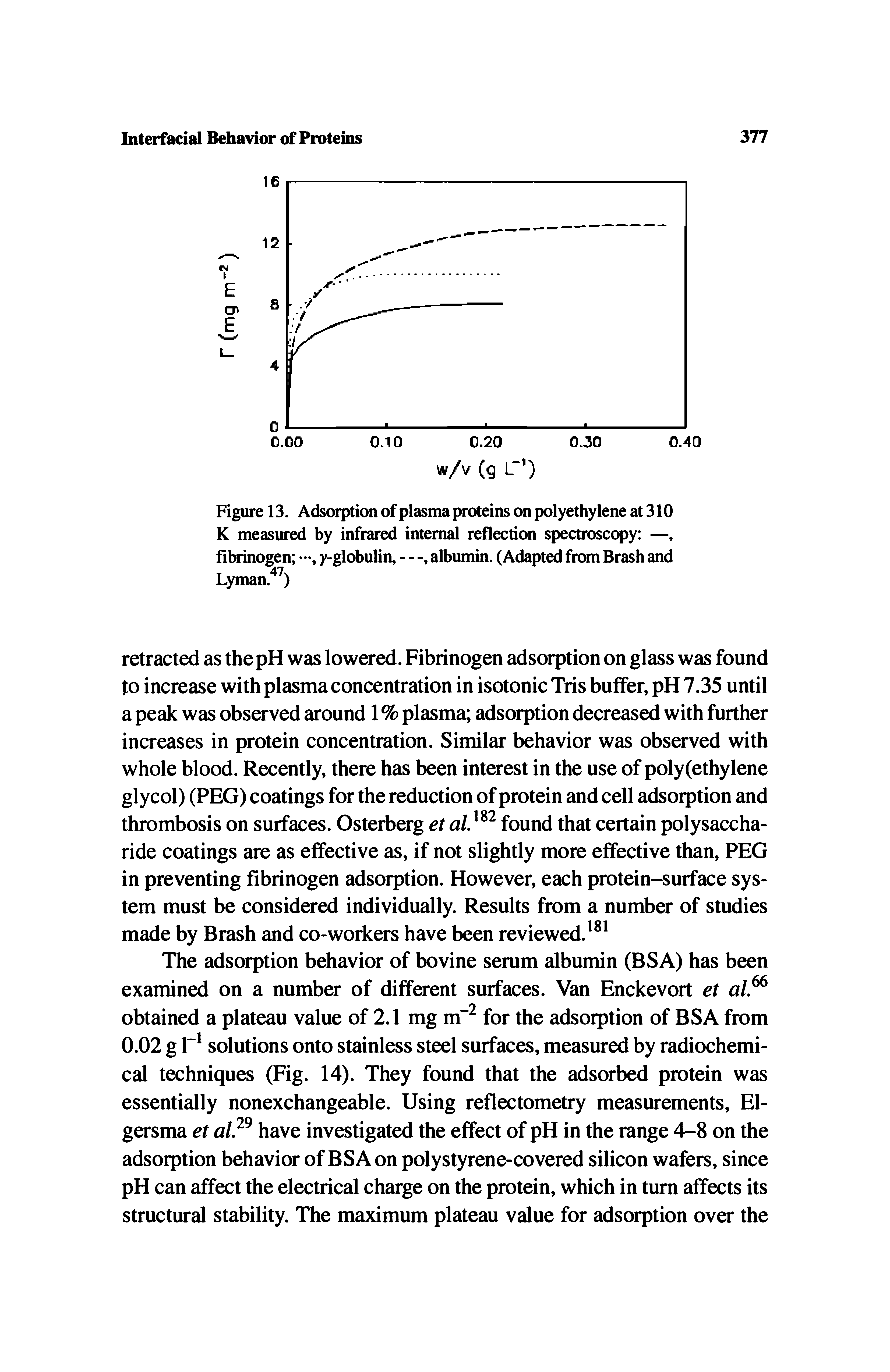 Figure 13. Adsorption of plasma proteins on polyethylene at 310 K measured by infrared internal reflection spectroscopy —, fibrinogen —, y-globulin, - - albumin. (Adapted from Brash and Lyman. )...