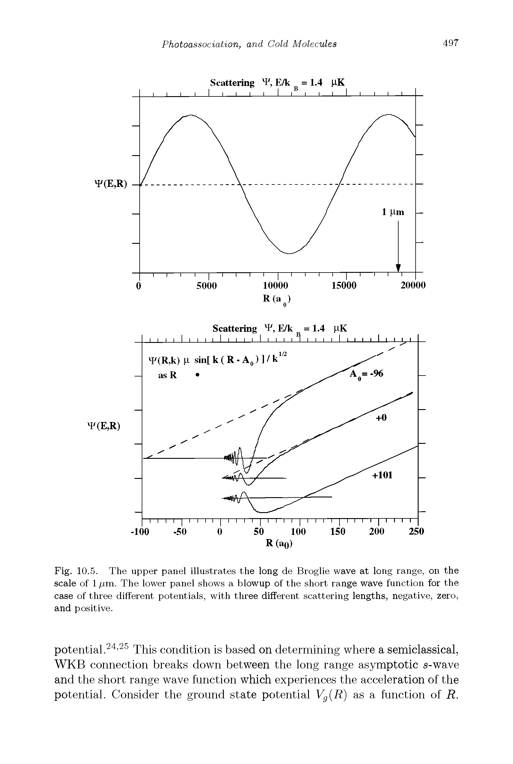 Fig. 10.5. The upper panel illustrates the long de Broglie wave at long range, on the scale of 1 fxm. The lower panel shows a blowup of the short range wave function for the case of three different potentials, with three different scattering lengths, negative, zero, and positive.