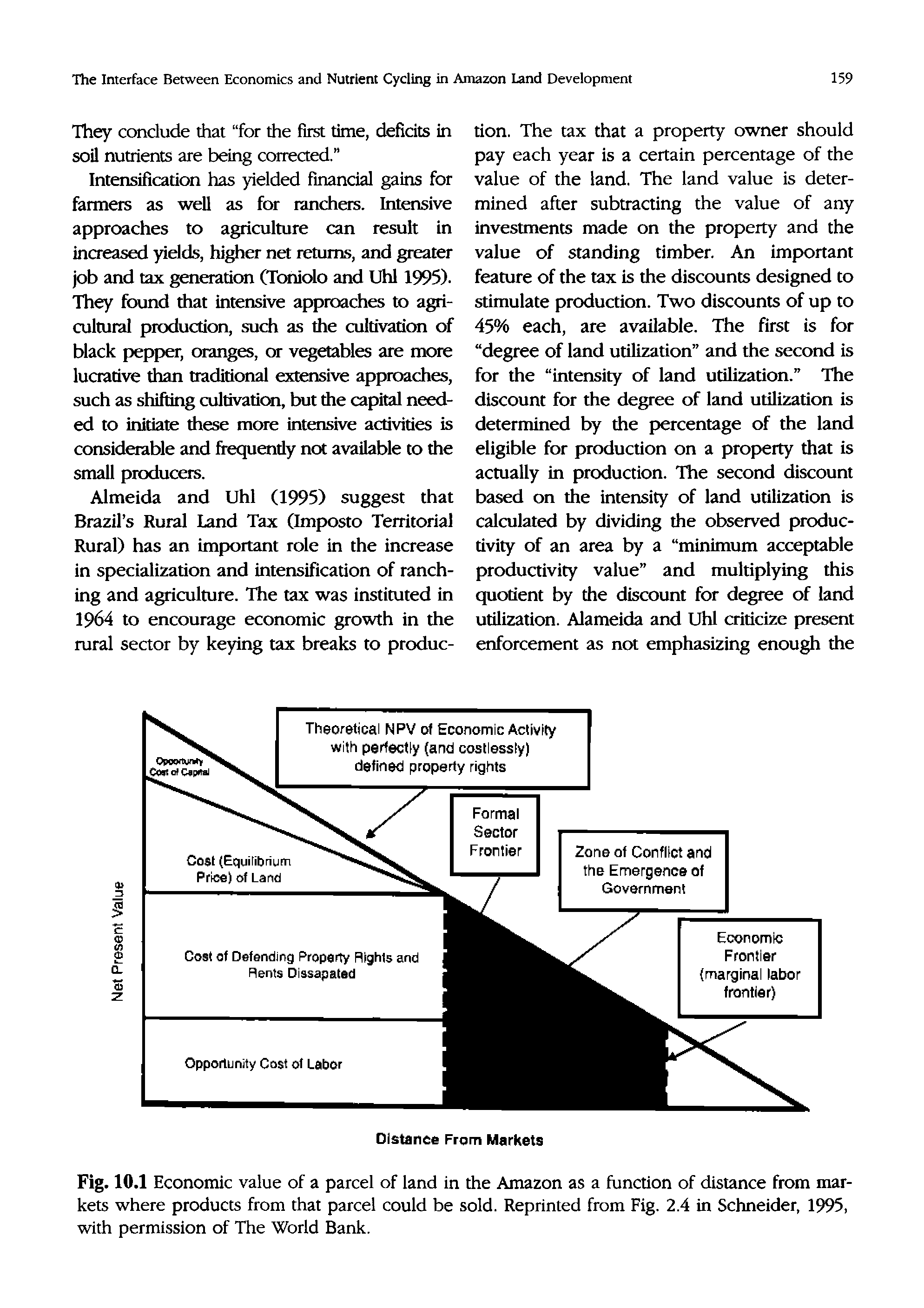 Fig. 10.1 Economic value of a parcel of land in the Amazon as a function of distance from markets where products from that parcel could be sold. Reprinted from Fig. 2.4 in Schneider, 1995, with permission of The World Bank.