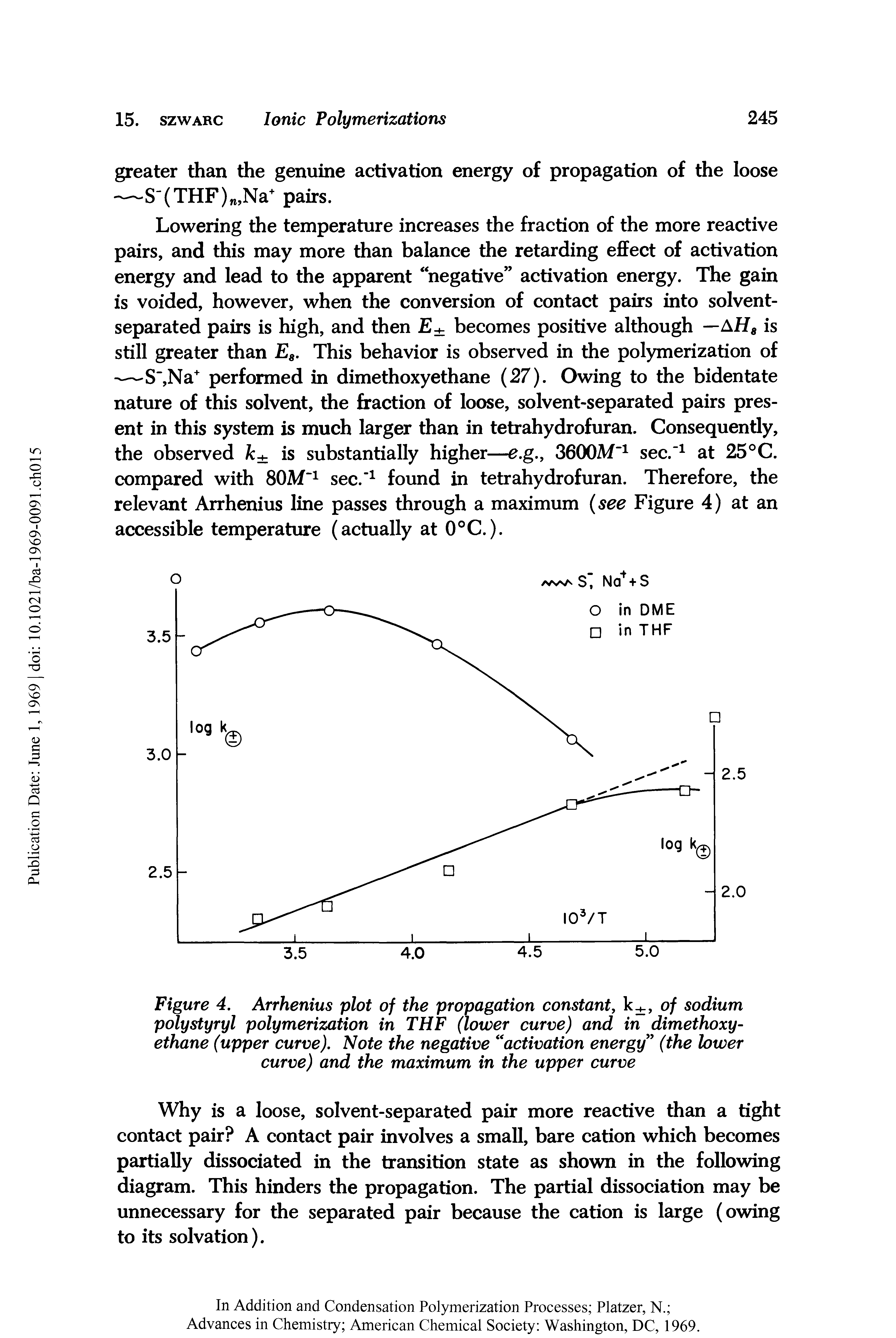 Figure 4. Arrhenius plot of the propagation constant, k , of sodium polystyryl polymerization in THF (lower curve) and in dimethoxyethane (upper curve). Note the negative activation energy (the lower curve) and the maximum in the upper curve...