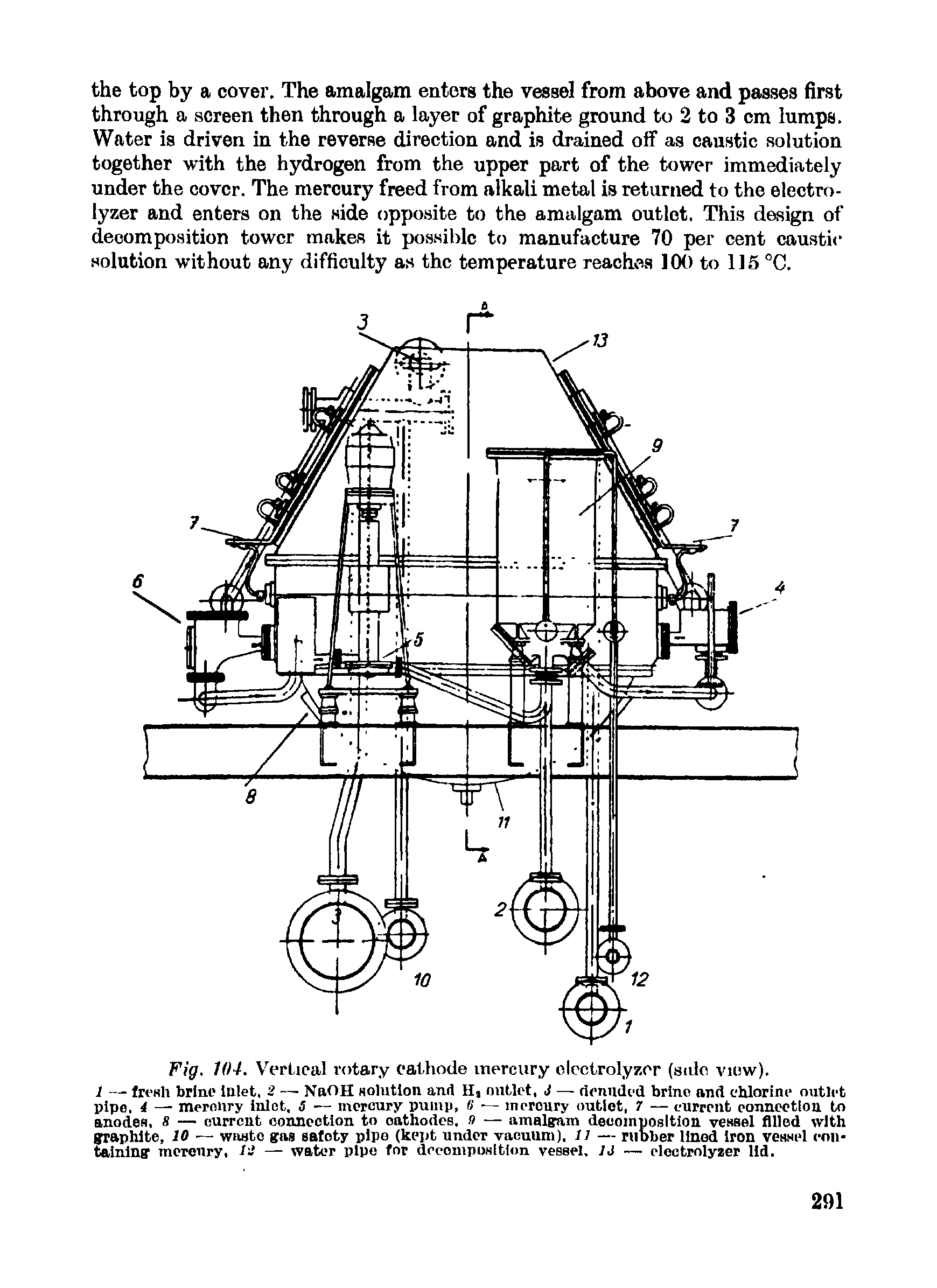 Fig. W4. Vertical votary cathode mercury electrolyzer (side view).