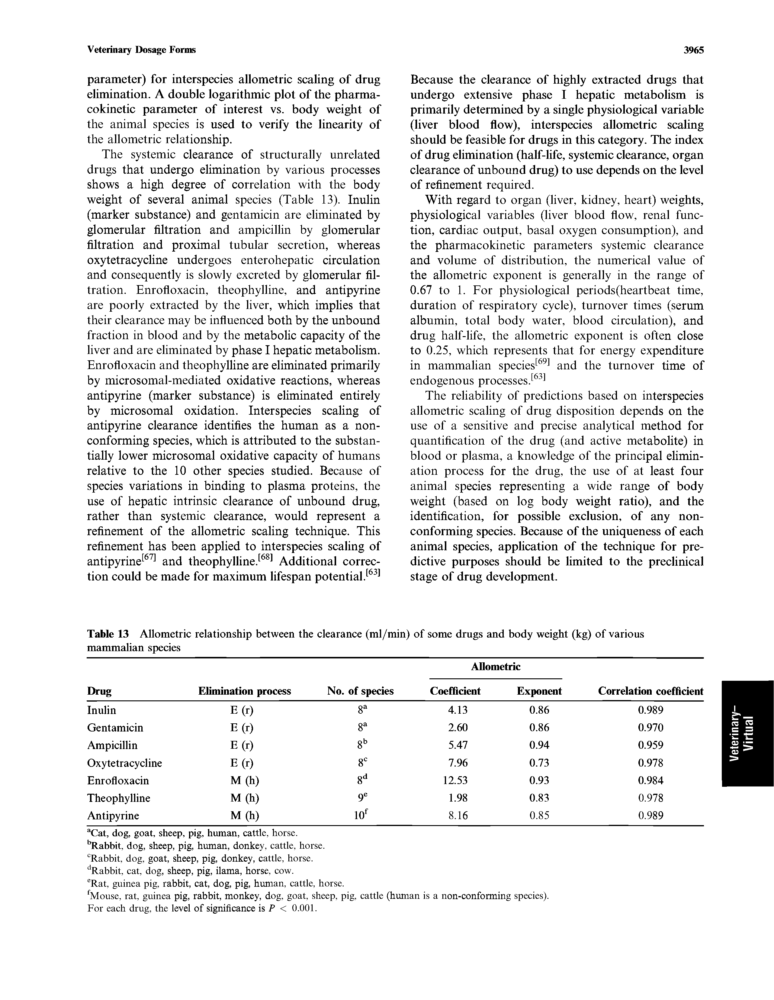 Table 13 Allometric relationship between the clearance (ml/min) of some drugs and body weight (kg) of various mammalian species...