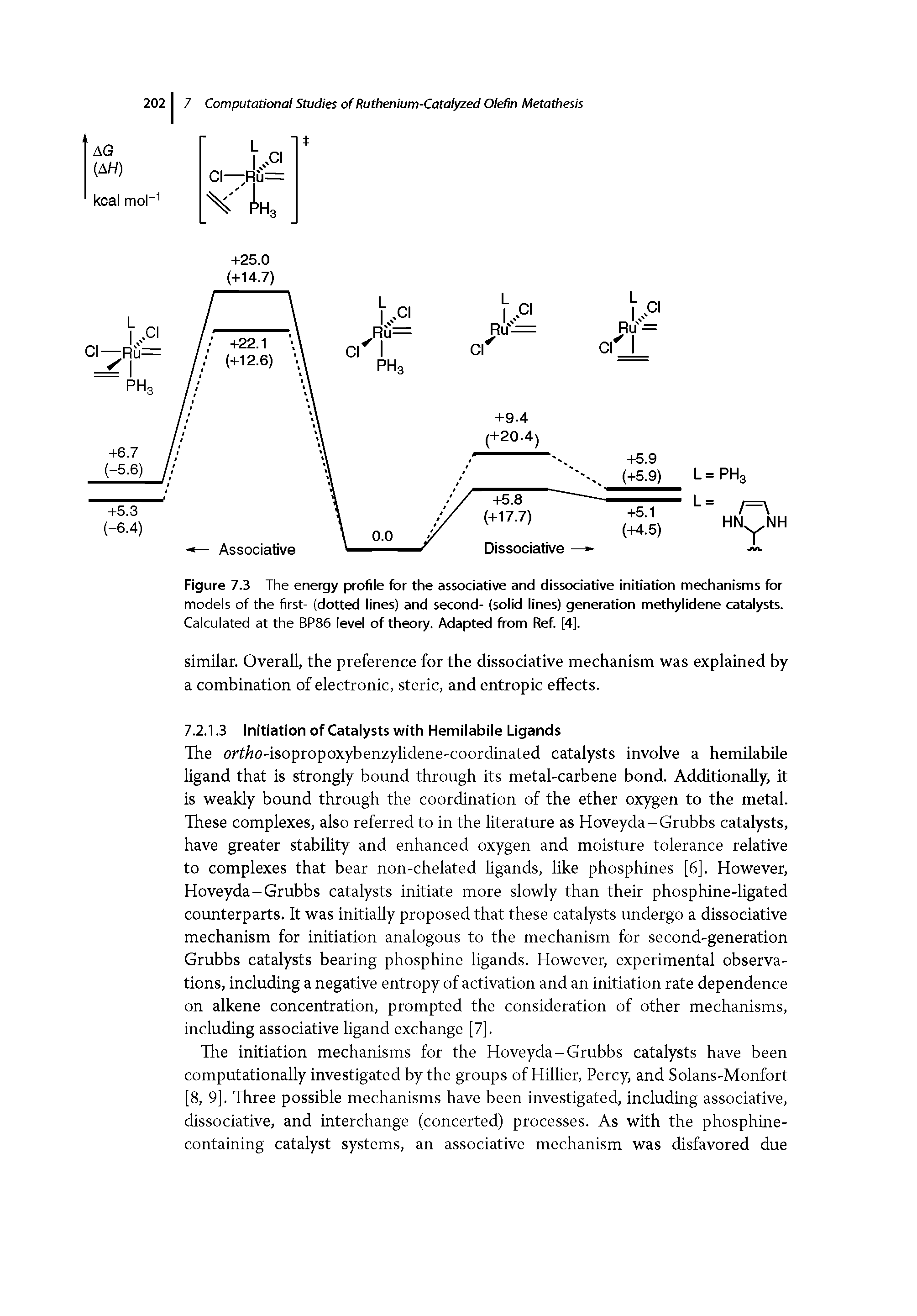 Figure 7.3 The energy profile for the associative and dissociative initiation mechanisms for models of the first- (dotted lines) and second- (solid lines) generation methylidene catalysts. Calculated at the BP86 level of theory. Adapted from Ref. [4].