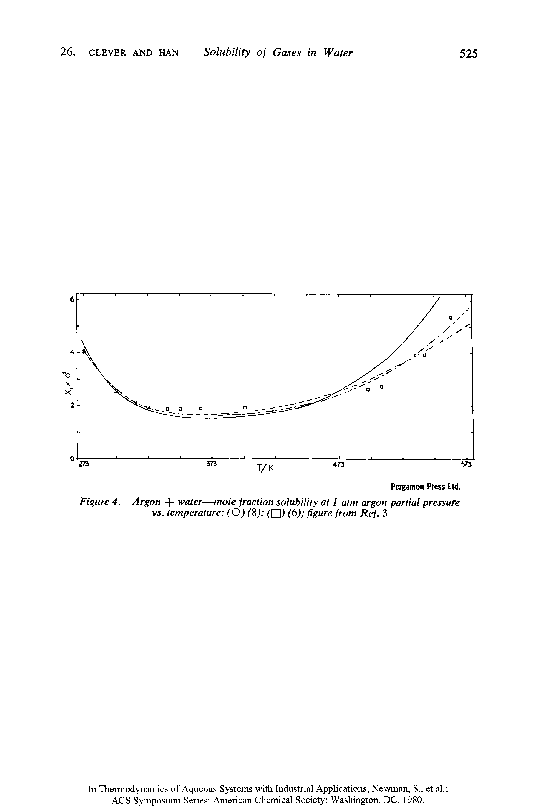 Figure 4. Argon + water—mole fraction solubility at 1 atm argon partial pressure vs. temperature (O) (8) (QJ (6) figure from Ref. 3...
