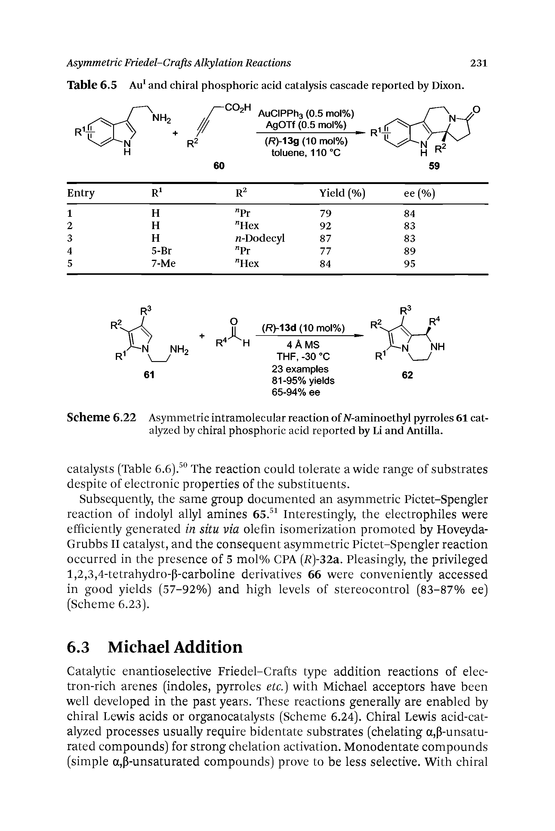 Table 6.5 Au and chiral phosphoric acid catalysis cascade reported by Dixon.