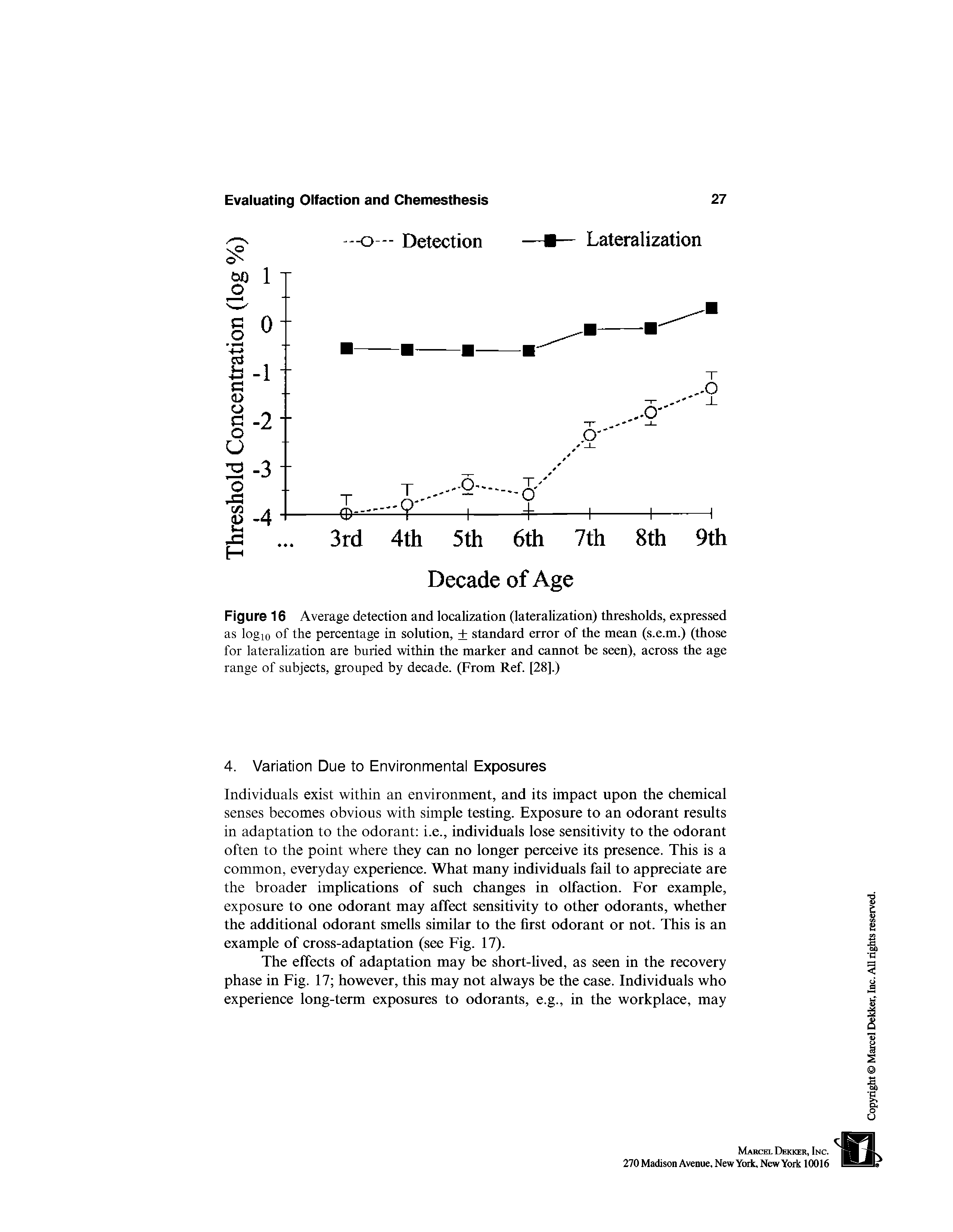 Figure 16 Average detection and localization (lateralization) thresholds, expressed as logic of the percentage in solution, standard error of the mean (s.e.m.) (those for lateralization are buried within the marker and cannot be seen), across the age range of subjects, grouped by decade. (From Ref. [28].)...