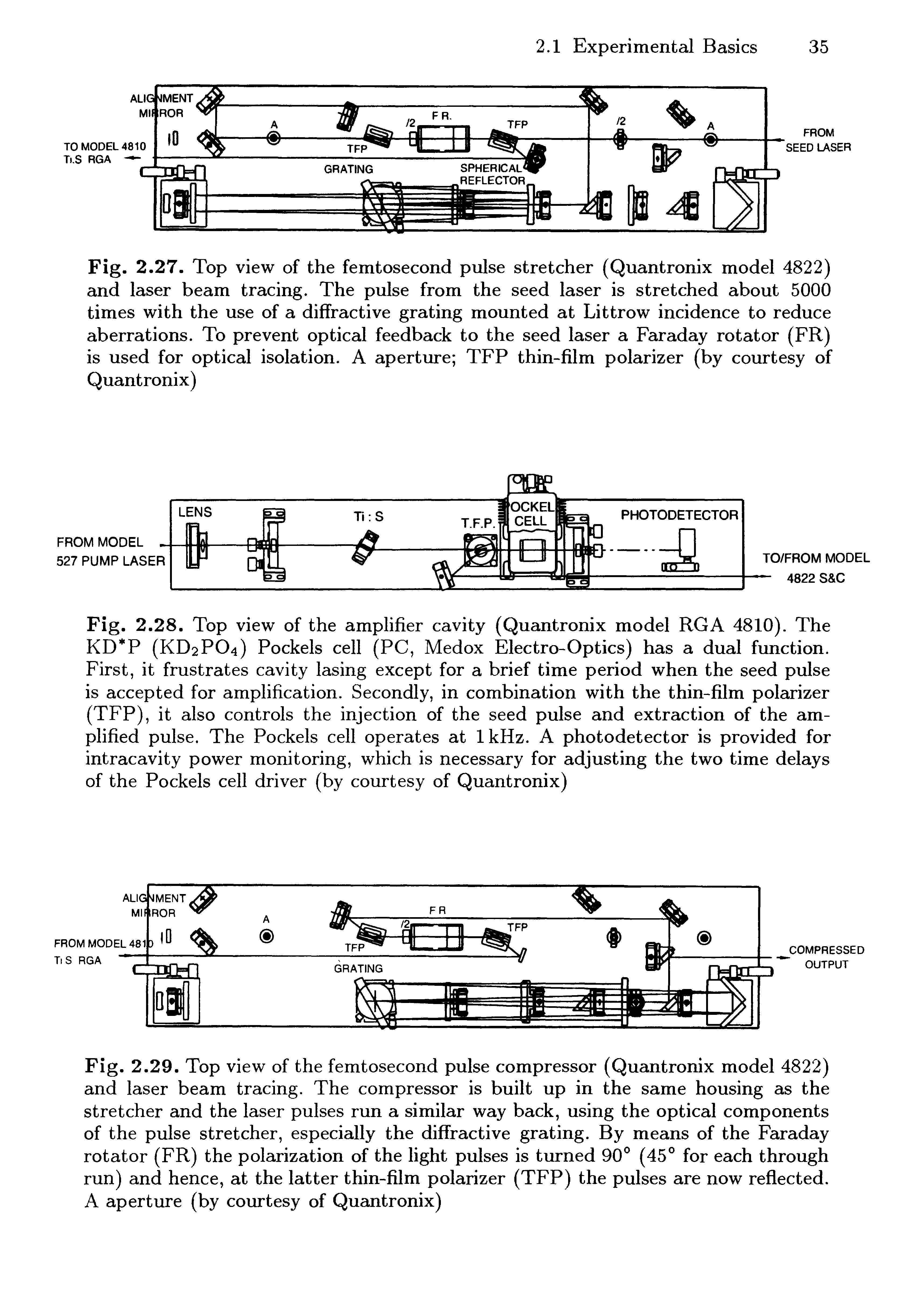 Fig. 2.28. Top view of the amplifier cavity (Quantronix model RGA 4810). The KD P (KD2PO4) Pockels cell (PC, Medox Electro-Optics) has a dual function. First, it frustrates cavity lasing except for a brief time period when the seed pulse is accepted for amplification. Secondly, in combination with the thin-film polarizer (TFP), it also controls the injection of the seed pulse and extraction of the amplified pulse. The Pockels cell operates at IkHz. A photodetector is provided for intracavity power monitoring, which is necessary for adjusting the two time delays of the Pockels cell driver (by courtesy of Quantronix)...