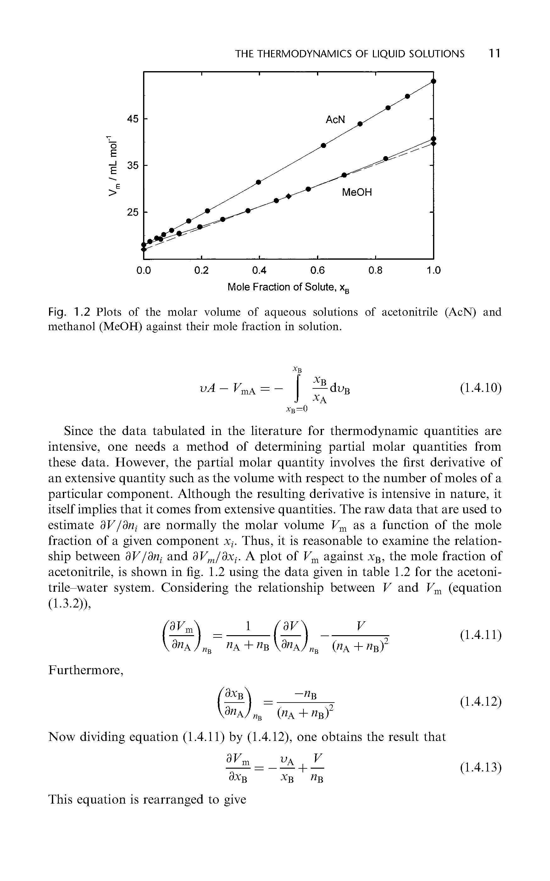 Fig. 1.2 Plots of the molar volume of aqueous solutions of acetonitrile (AcN) and methanol (MeOH) against their mole fraction in solution.