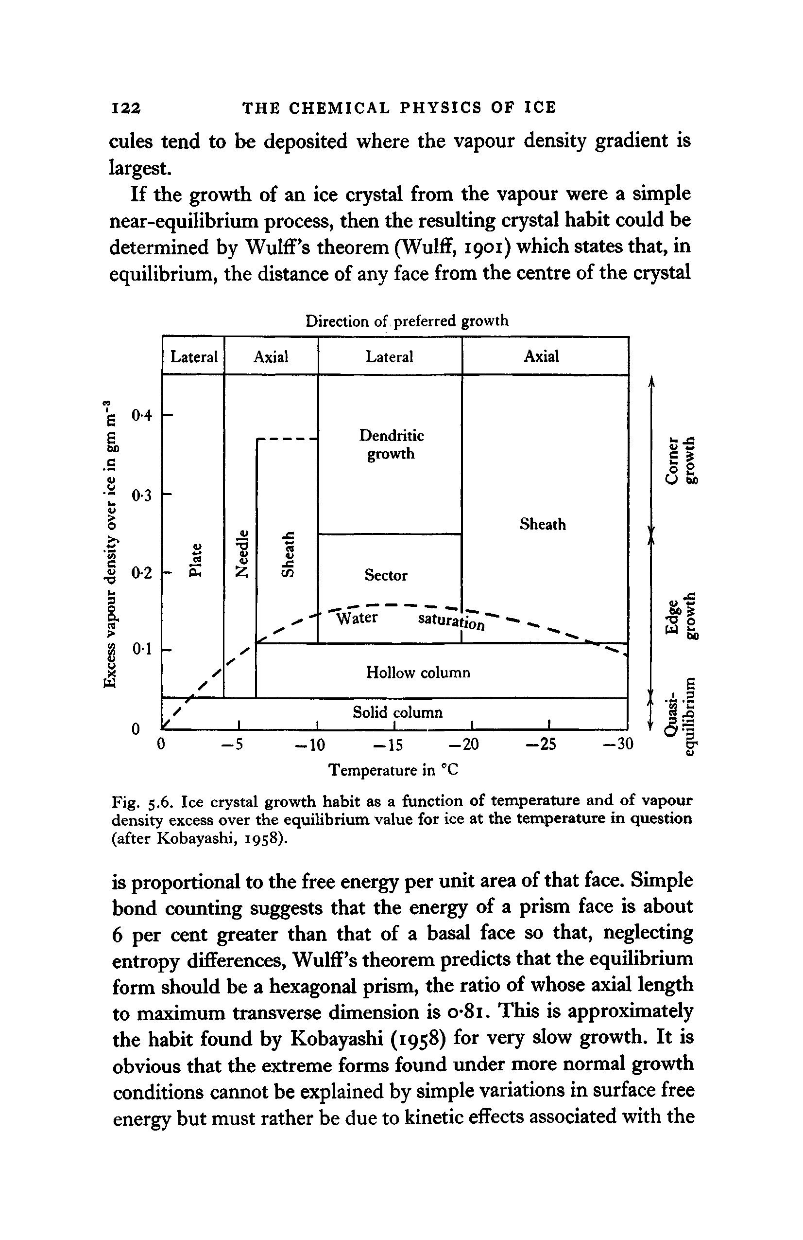 Fig. 5.6. Ice crystal growth habit as a function of temperature and of vapour density excess over the equilibrium value for ice at the temperature in question (after Kobayashi, 1958).