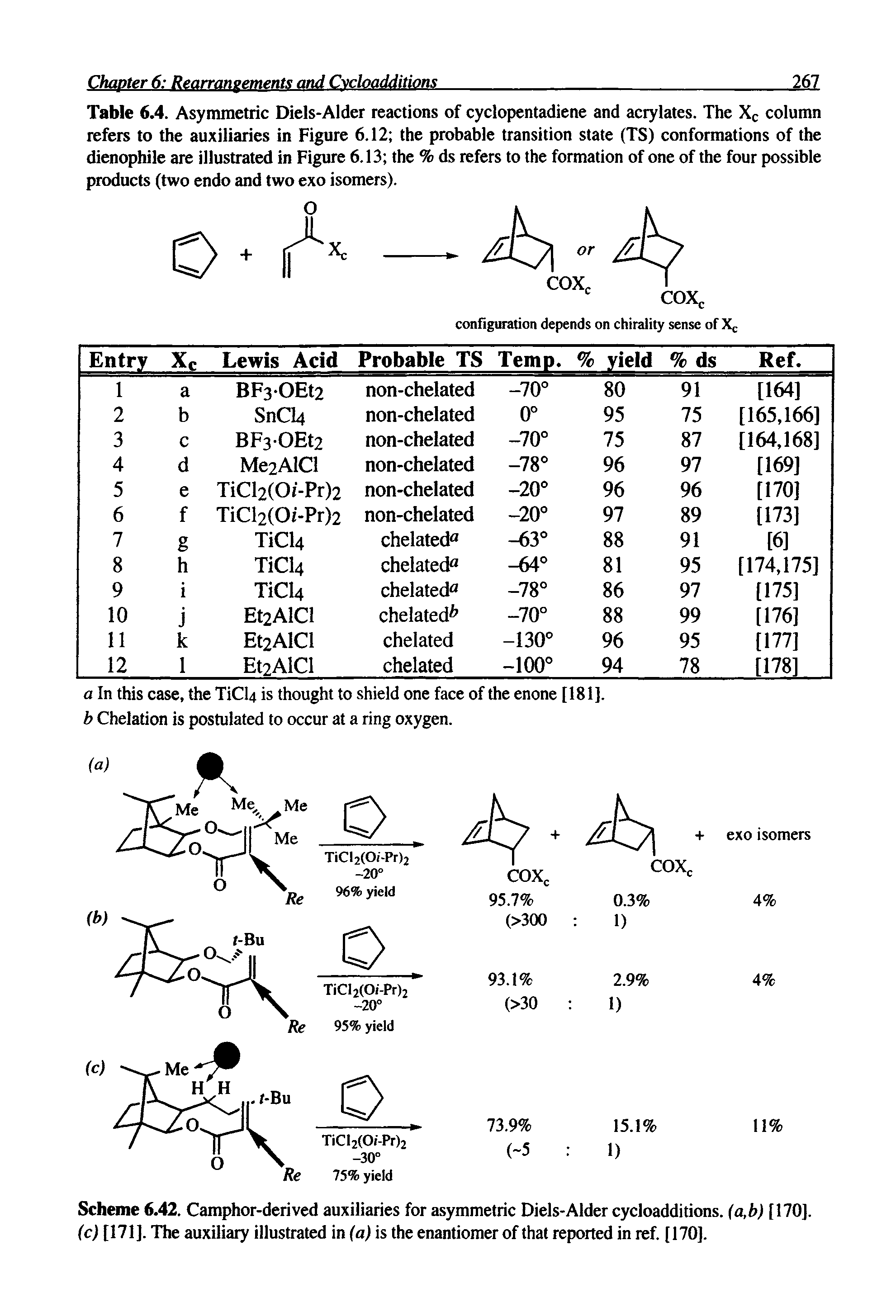Scheme 6.42. Camphor-derived auxiliaries for asymmetric Diels-Alder cycloadditions. (a,b) [170]. (cj [171]. The auxiliary illustrated in (a) is the enantiomer of that reported in ref. [170].