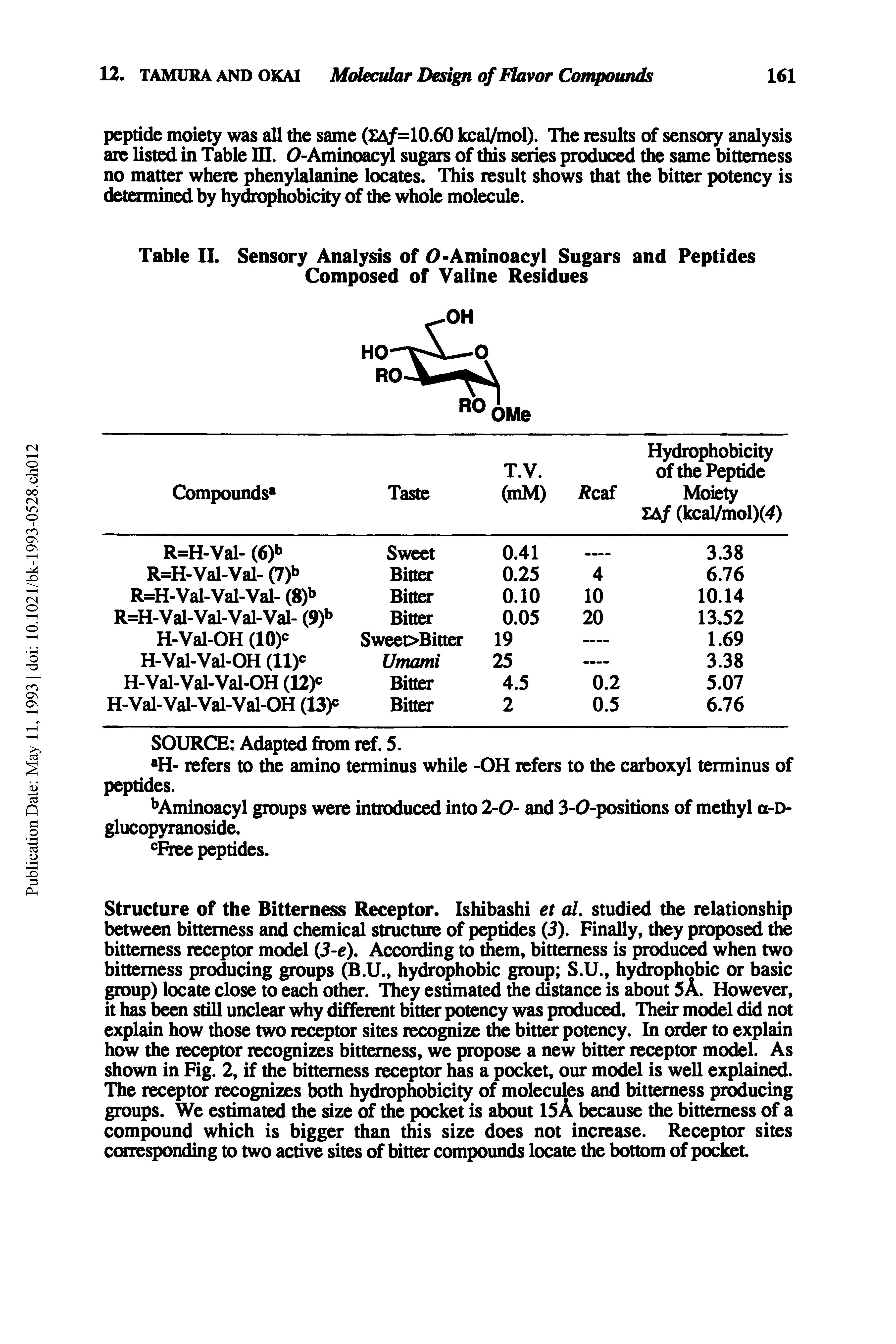 Table II. Sensory Analysis of 0-Aminoacyl Sugars and Peptides Composed of Valine Residues...