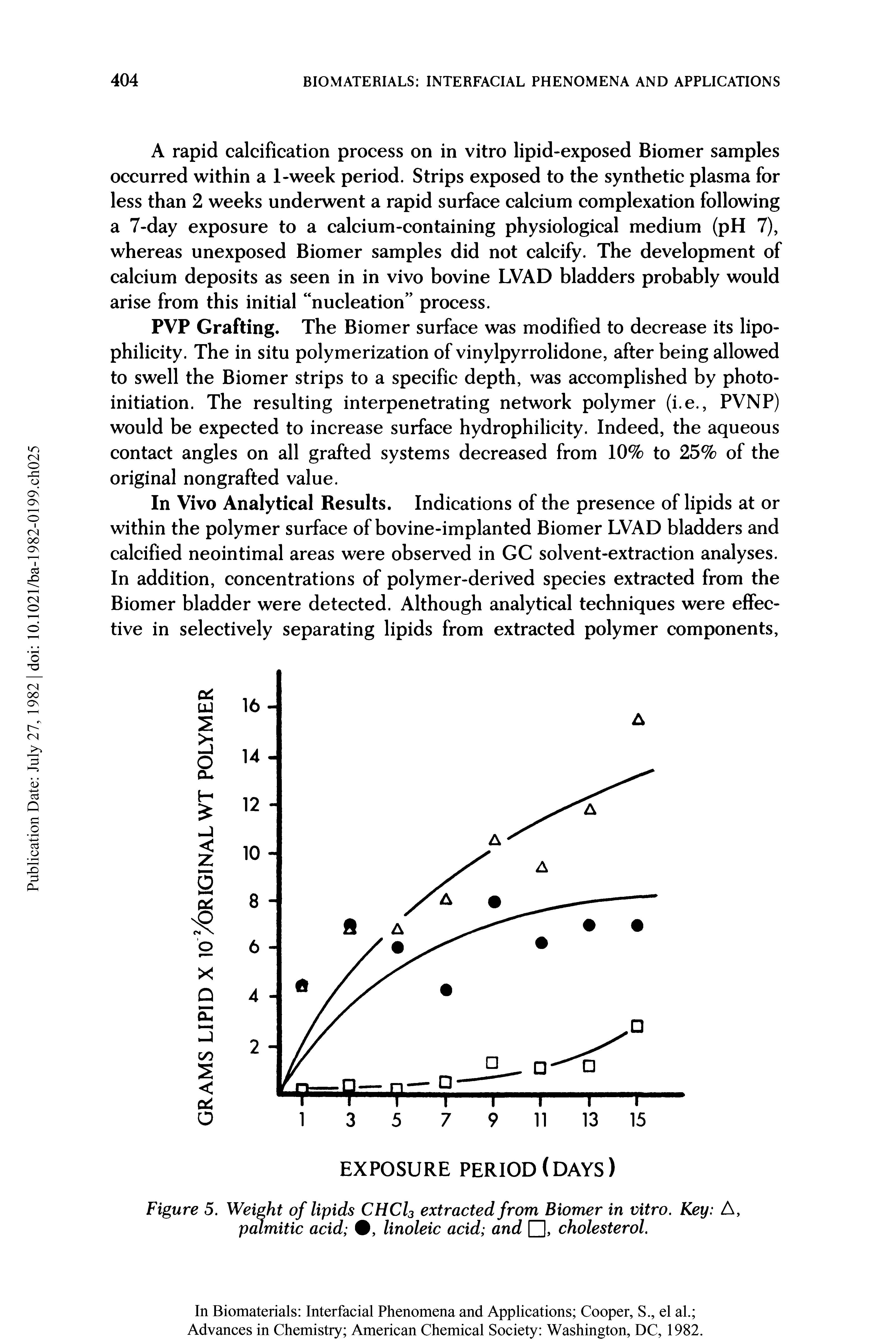 Figure 5. Weight of lipids CHCl3 extracted from Biomer in vitro. Key A, palmitic acid , linoleic acid and , cholesterol.