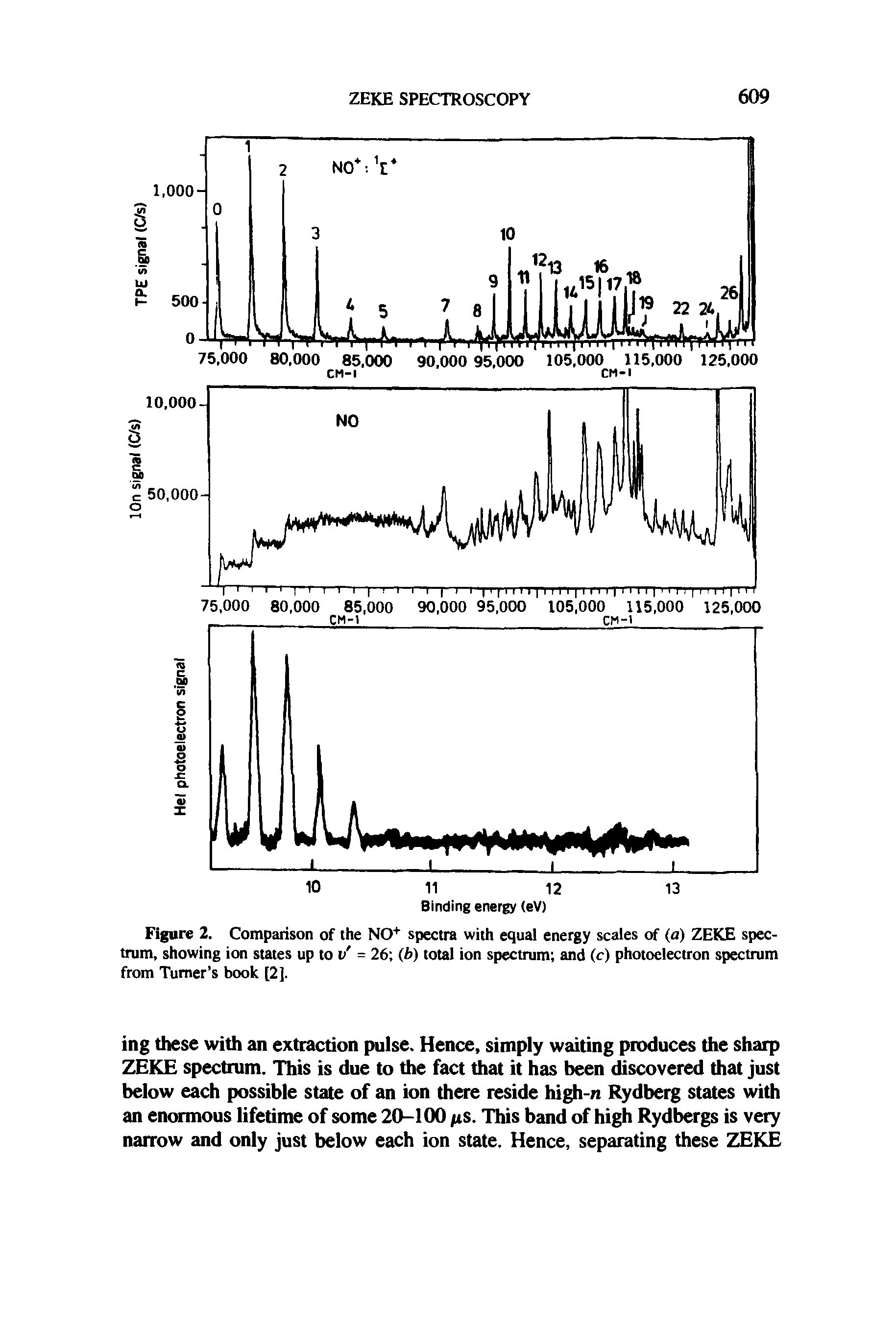 Figure 2. Comparison of the NO+ spectra with equal energy scales of (a) ZEKE spectrum, showing ion states up to v = 26 (b) total ion spectrum and (c) photoelectron spectrum from Turner s book [2].
