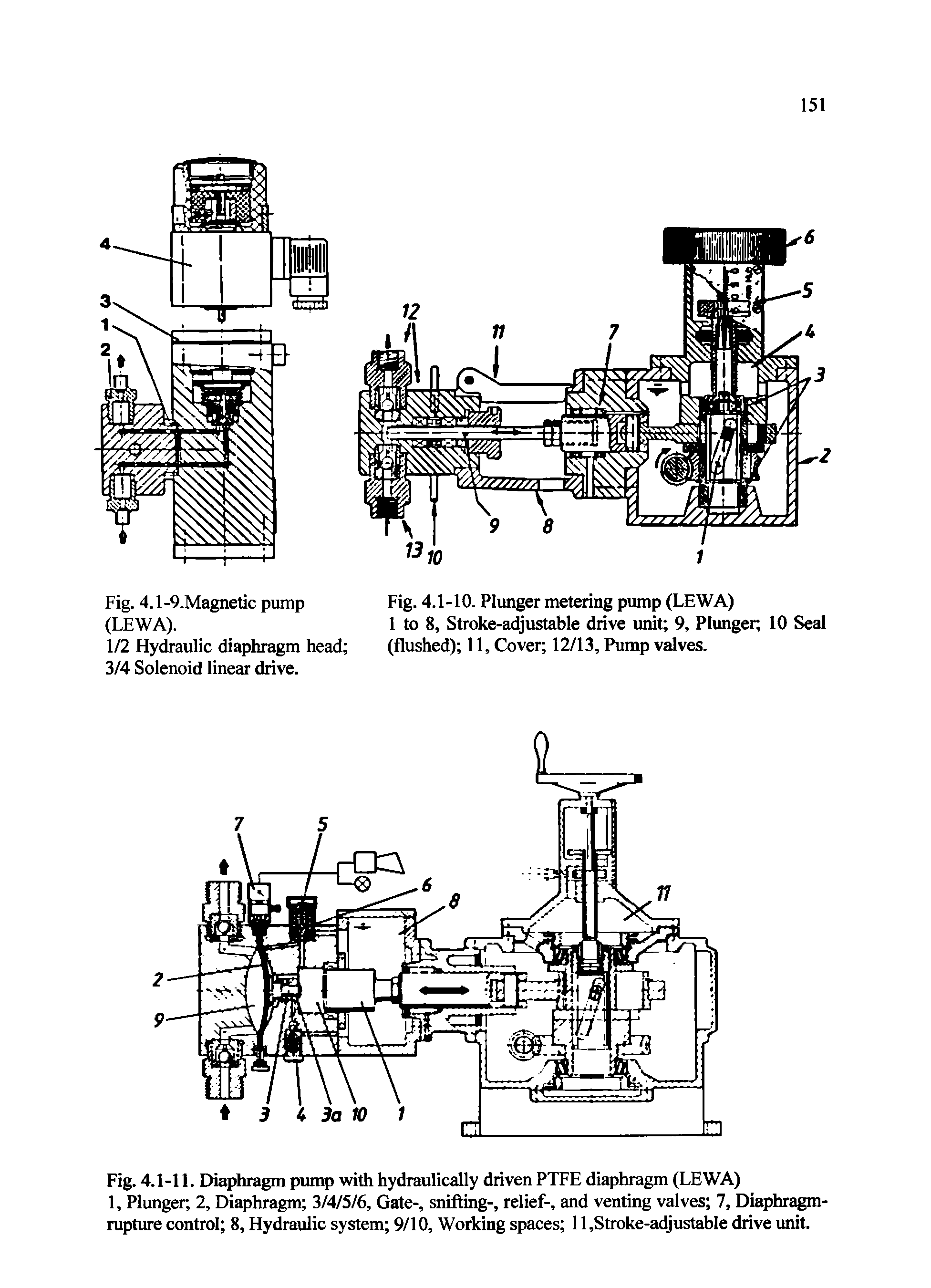 Fig. 4.1-9.Magnetic pump Fig. 4.1-10. Plunger metering pump (LEWA)...
