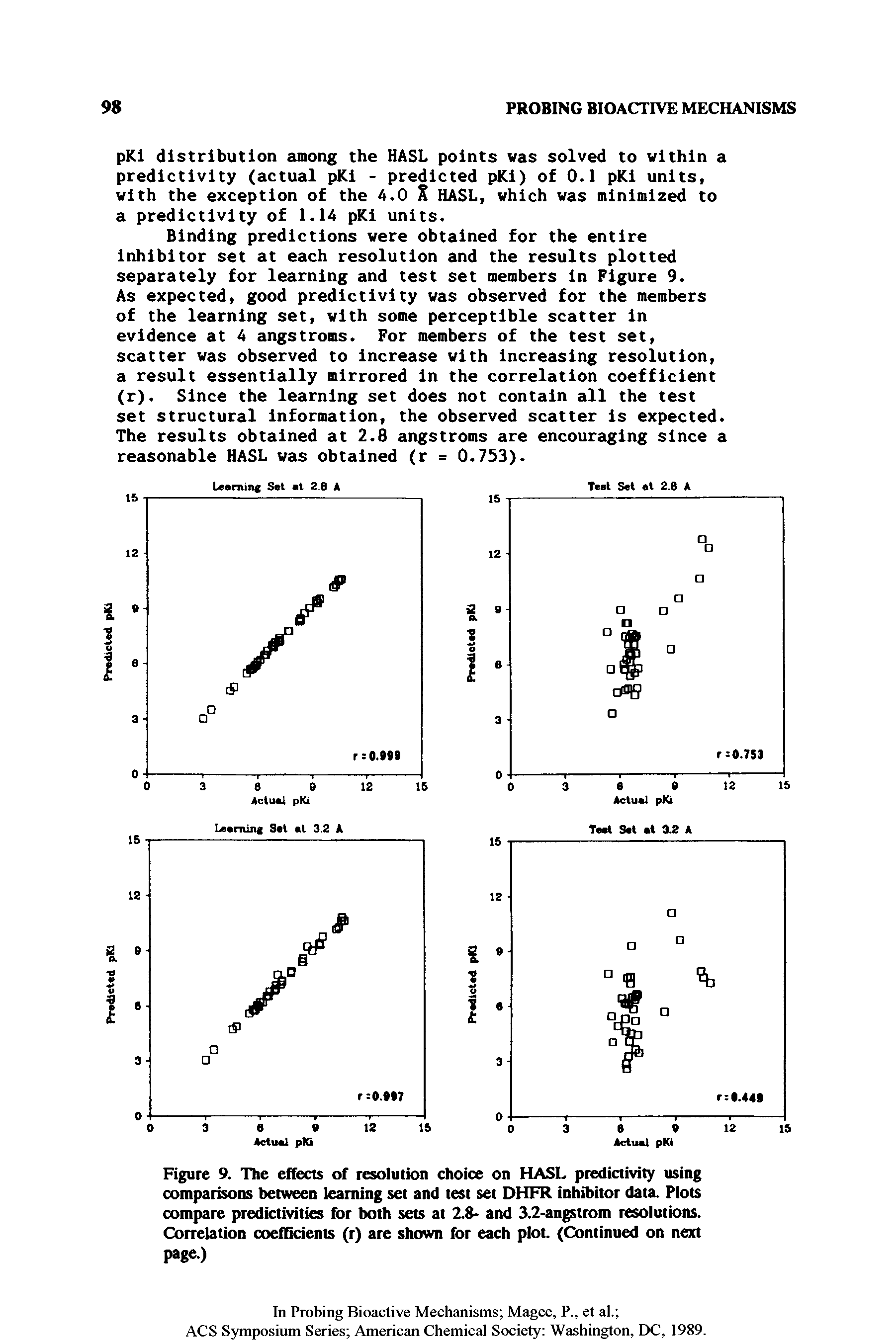 Figure 9. The effects of resolution choice on HASL predictivity using comparisons between learning set and test set DHFR inhibitor data. Plots compare predictivities for both sets at 2.. and 3.2-angstrom resolutions. Correlation coefficients (r) are shown for each plot. (Continued on next page)...