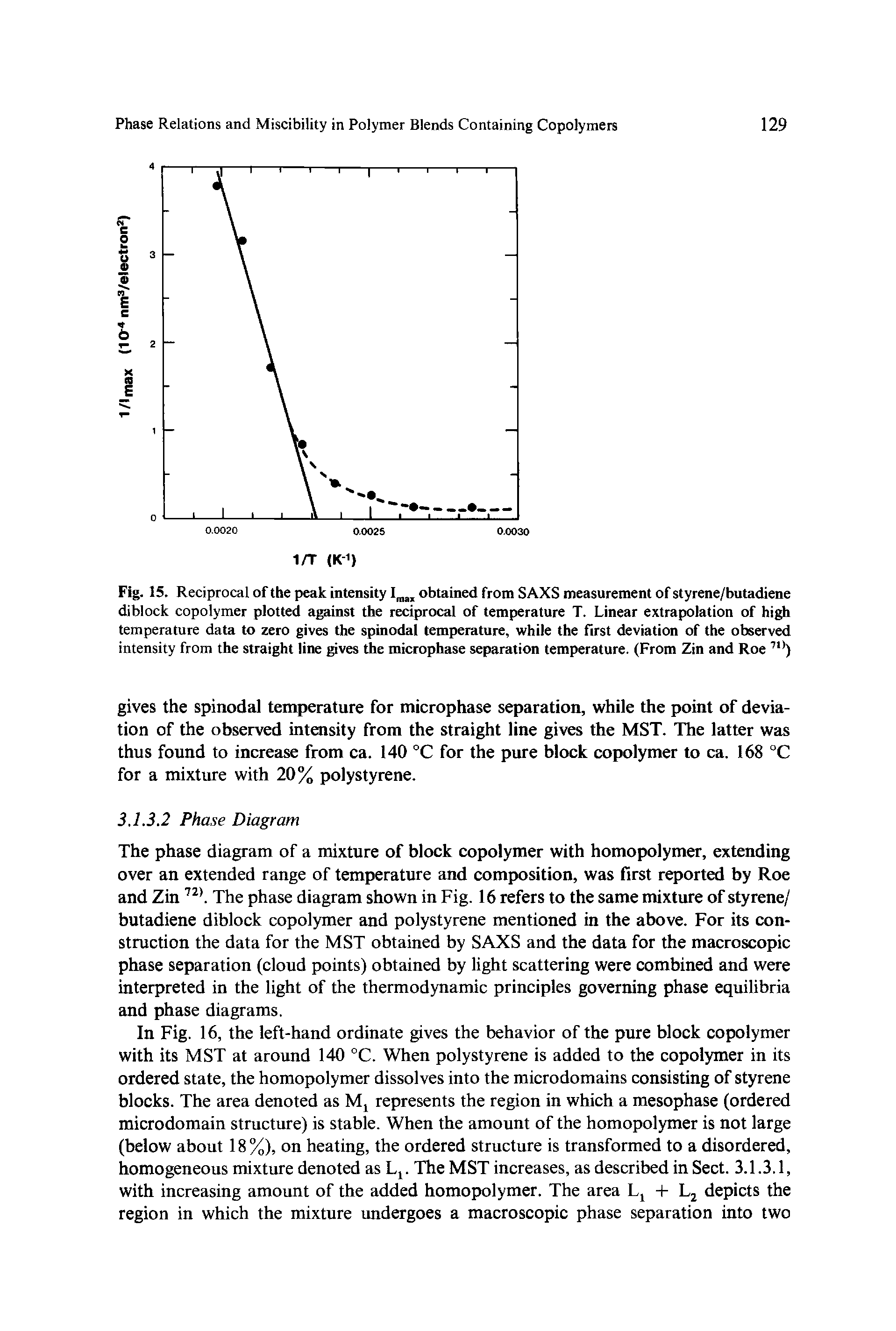Fig. 15. Reciprocal of the peak intensity obtained from SAXS measurement of styrene/butadiene diblock copolymer plotted against the reciprocal of temperature T. Linear extrapolation of high temperature data to zero gives the spinodal temperature, while the first deviation of the observed intensity from the straight line gives the microphase separation temperature. (From Zin and Roe...