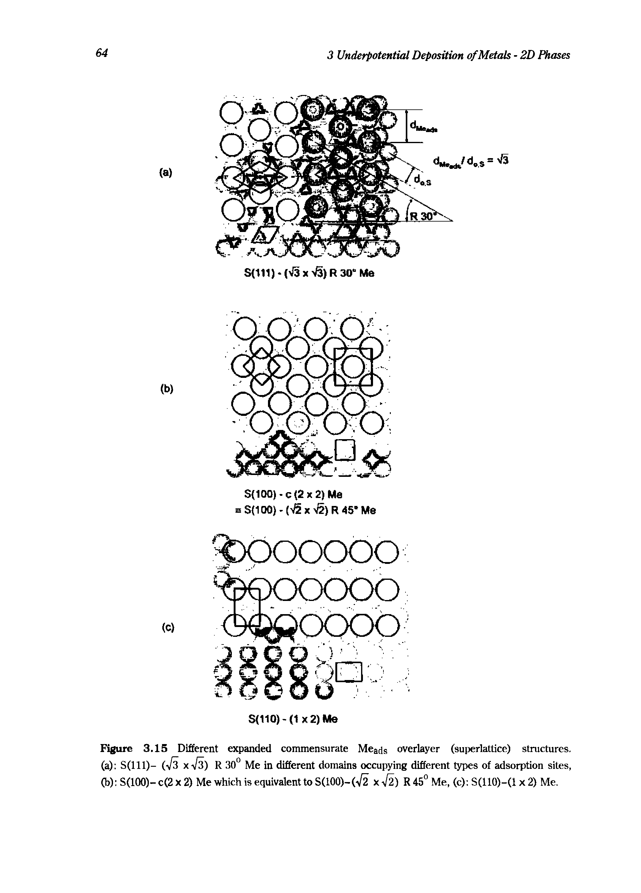 Figure 3.15 Different expanded commensurate Meads overlayer (superlattice) structures.