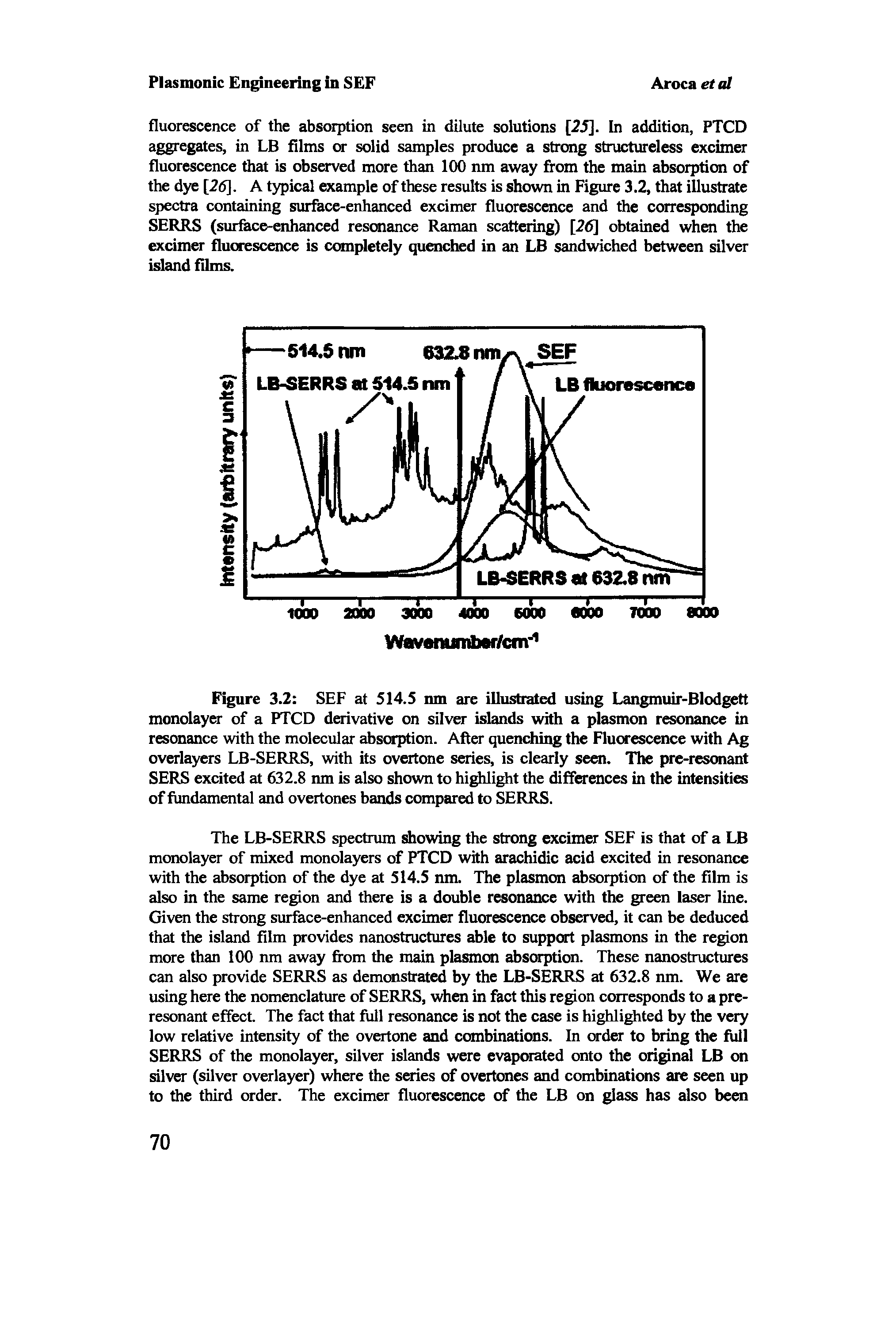 Figure 3.2 SEF at 514.S nm are illustrated using Langmuir-Blodgett monolayer of a PTCD derivative on silver islands with a plasmon resonance in resonance with the molecular absorption. After quenching the Fluorescence with Ag overlayers LB-SERRS, with its overtone series, is clearly seen. The pre-resonant SERS excited at 632.8 nm is also shown to highlight the differences in the intensities of fundamental and overtones bands compared to SERRS.