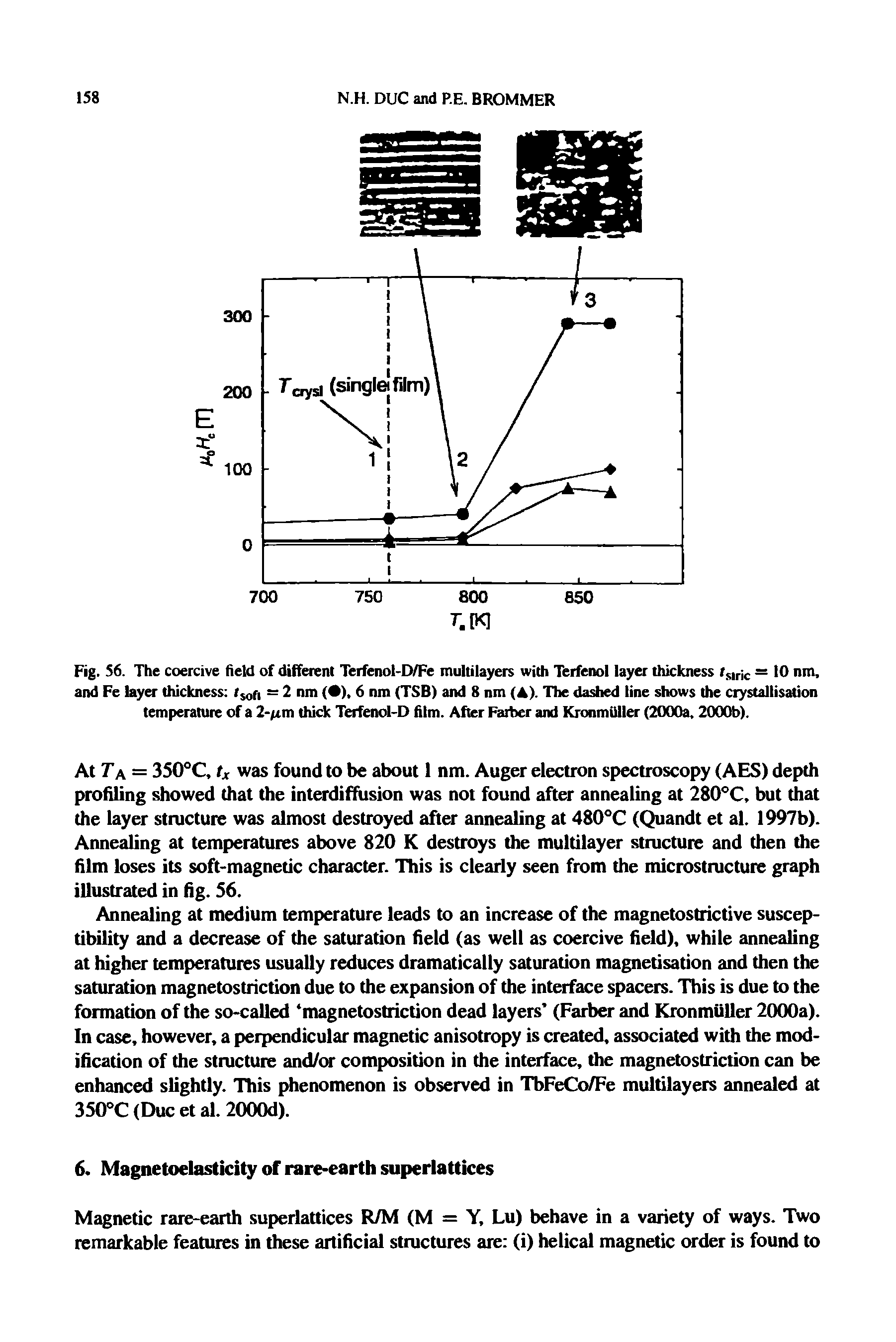 Fig. 56. The coercive field of different Terfenol-D/Fe multilayers with Terfenol layer thickness rs,r c = 10 nm, and Fe layer thickness tMf, — 2 nm ( ), 6 nm (TSB) and 8 nm (A). The dashed line shows the crystallisation temperature of a 2-fim thick Terfenol-D film. After Father and Kronmiiller (2000a, 2000b).