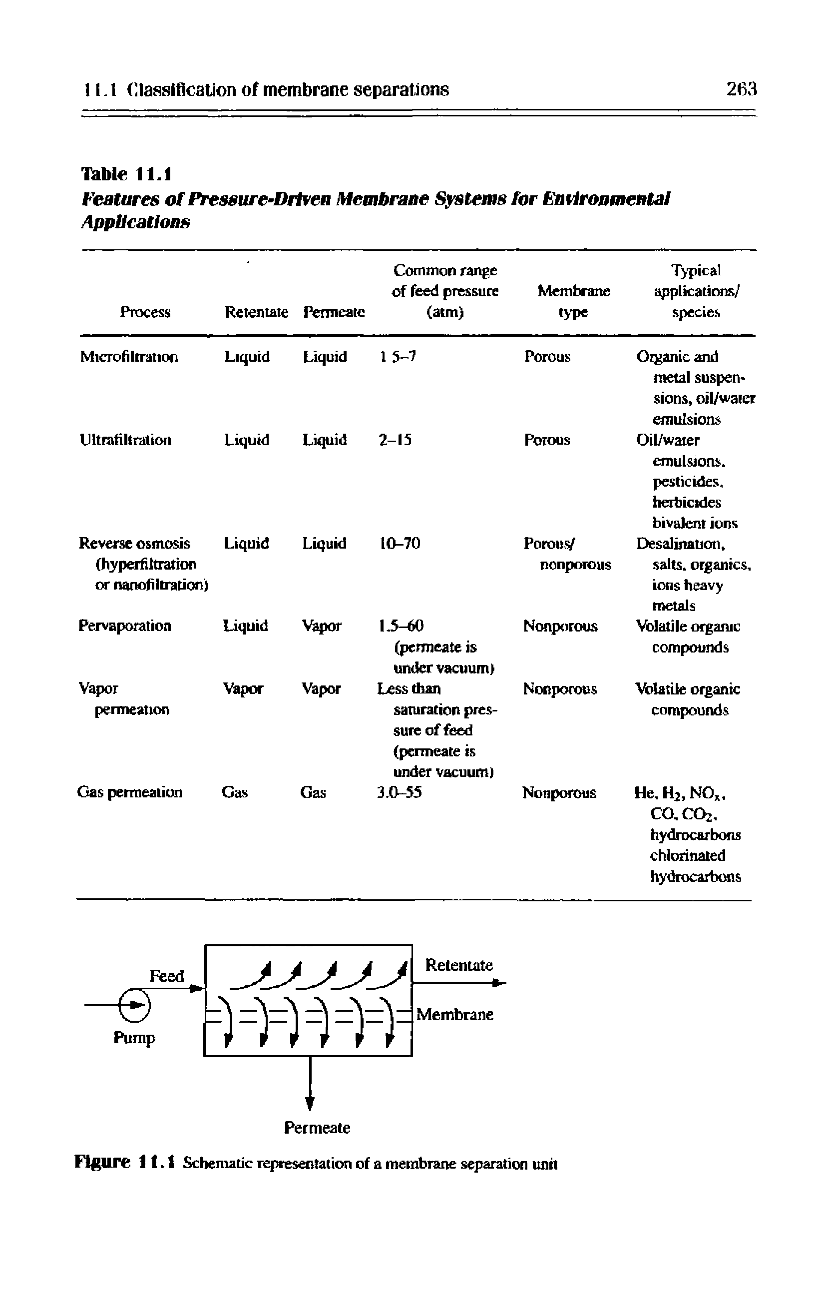 Figure 11.1 Schematic representation of a membrane separation unit...