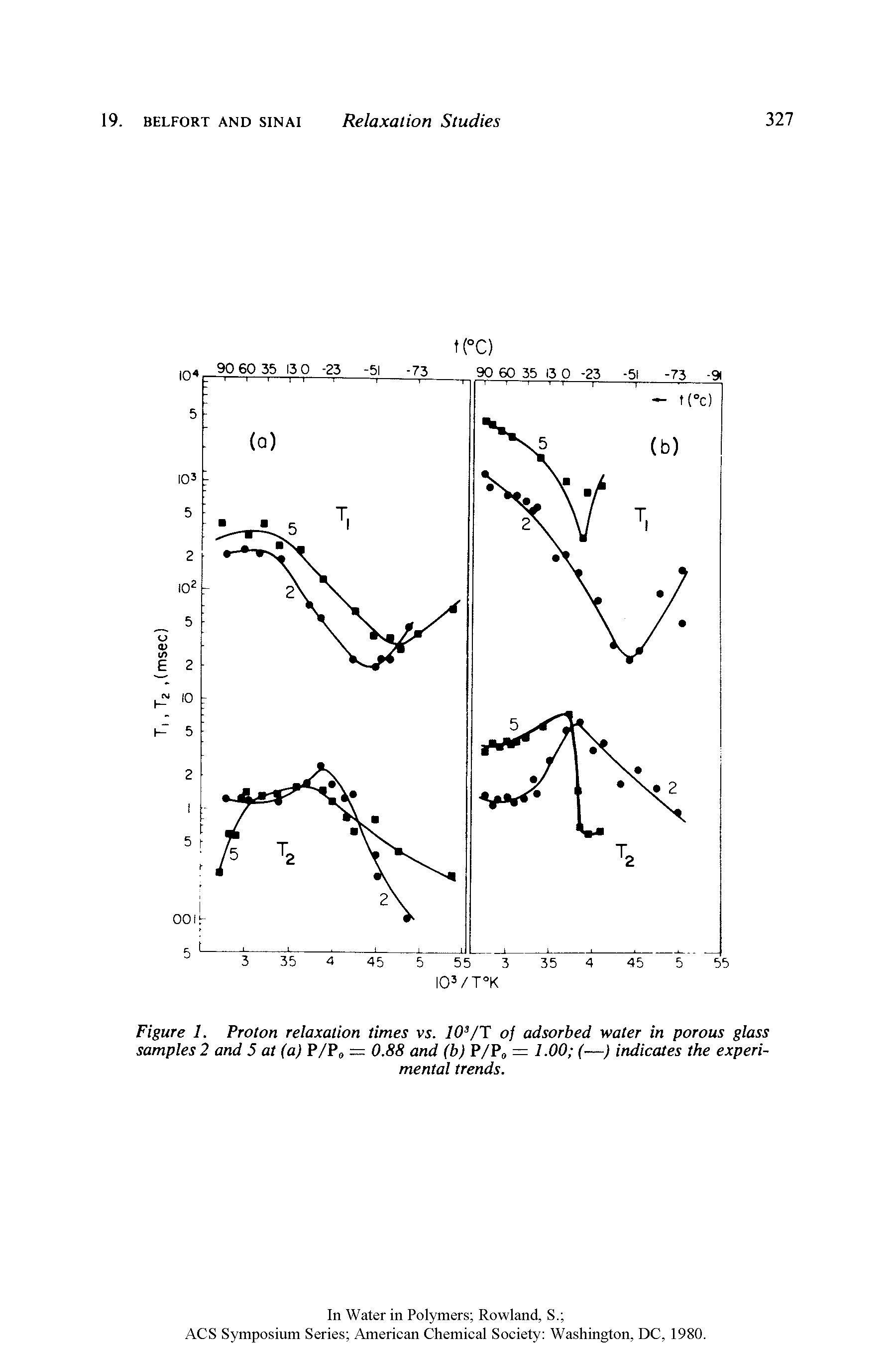 Figure 1. Proton relaxation times vs. 10 /T of adsorbed water in porous glass samples 2 and 5 at (a) P/Po = 0.88 and (b) P/Po = 1.00 (—) indicates the experimental trends.