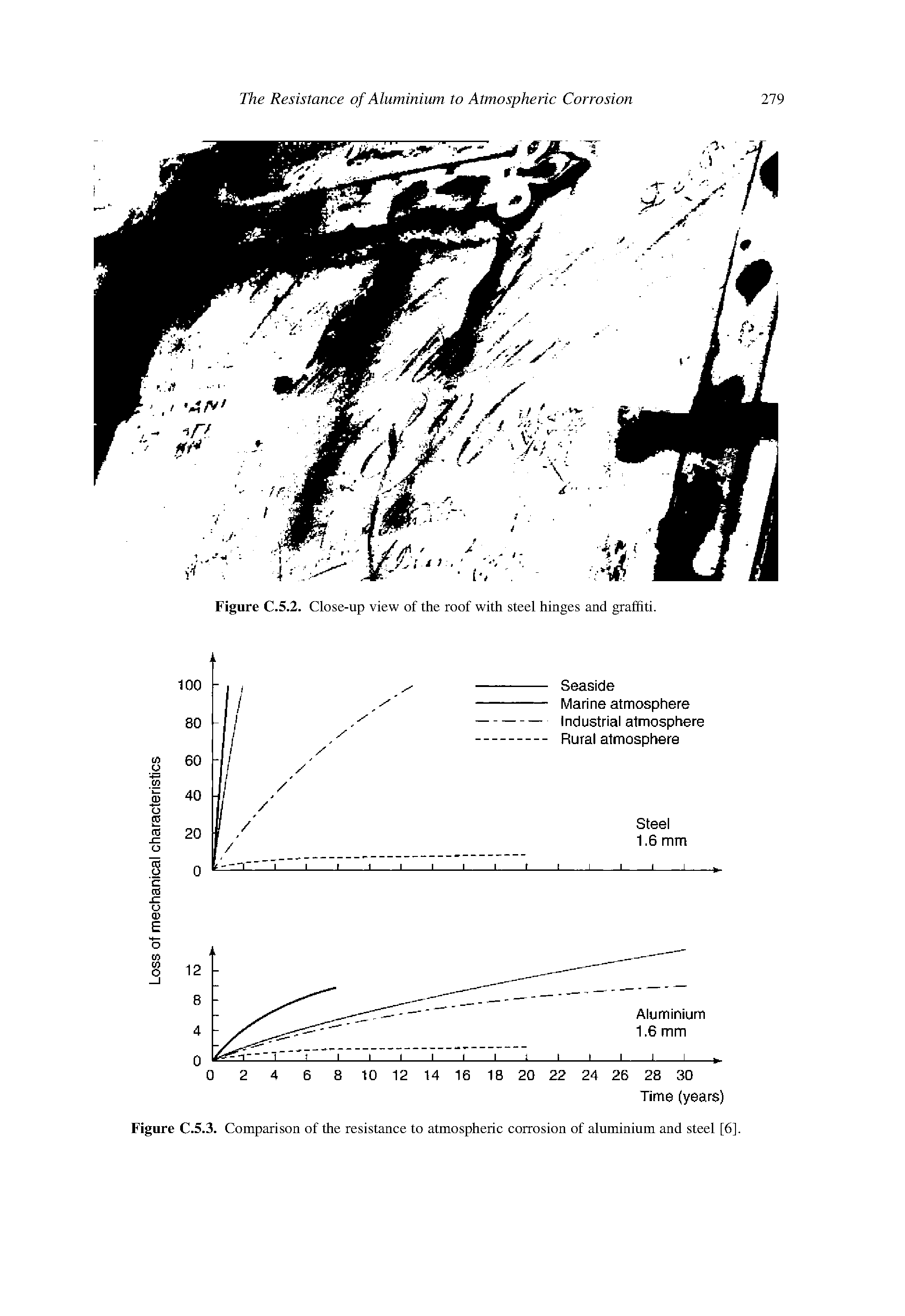 Figure C.5.3. Comparison of the resistance to atmospheric corrosion of aluminium and steel [6],...
