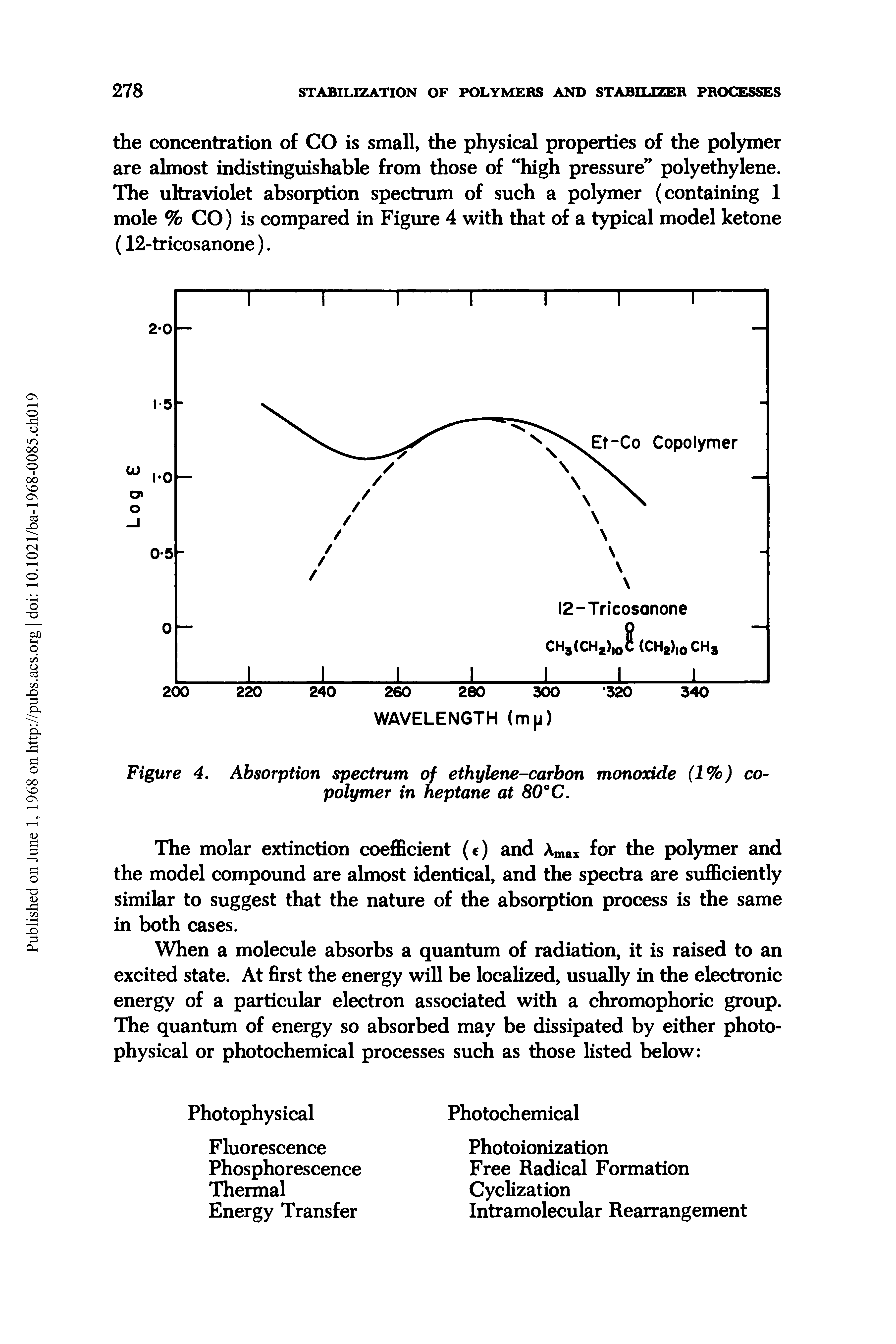 Figure 4. Absorption spectrum of ethylene-carbon monoxide (1%) copolymer in heptane at 80°C.
