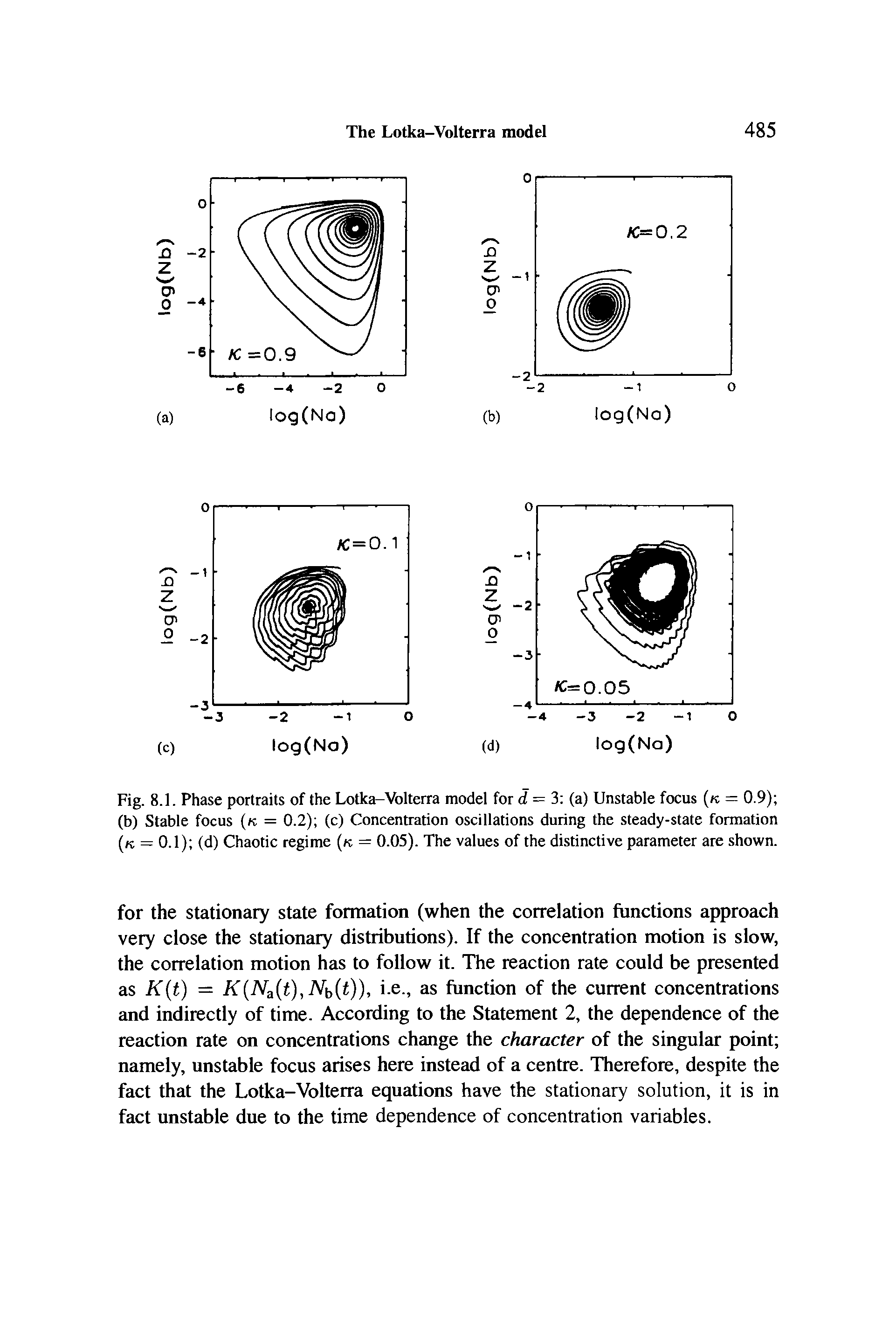 Fig. 8.1. Phase portraits of the Lotka-Volterra model for d = 3 (a) Unstable focus (re = 0.9) (b) Stable focus (re = 0.2) (c) Concentration oscillations during the steady-state formation (re = 0.1) (d) Chaotic regime (re = 0.05). The values of the distinctive parameter are shown.