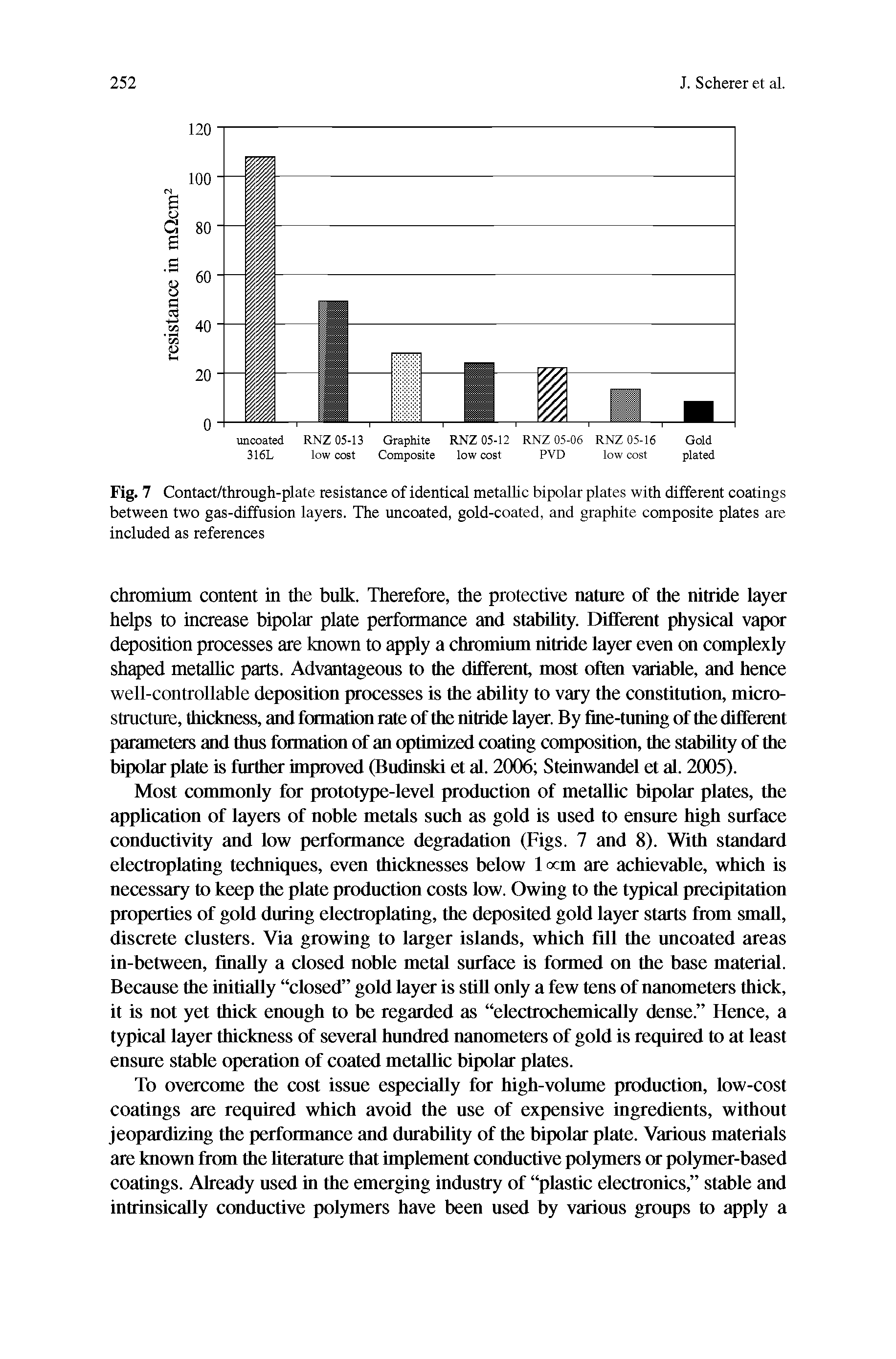 Fig. 7 Contact/through-plate resistance of identical metallic bipolar plates with different coatings between two gas-diffusion layers. The uncoated, gold-coated, and graphite composite plates are included as references...