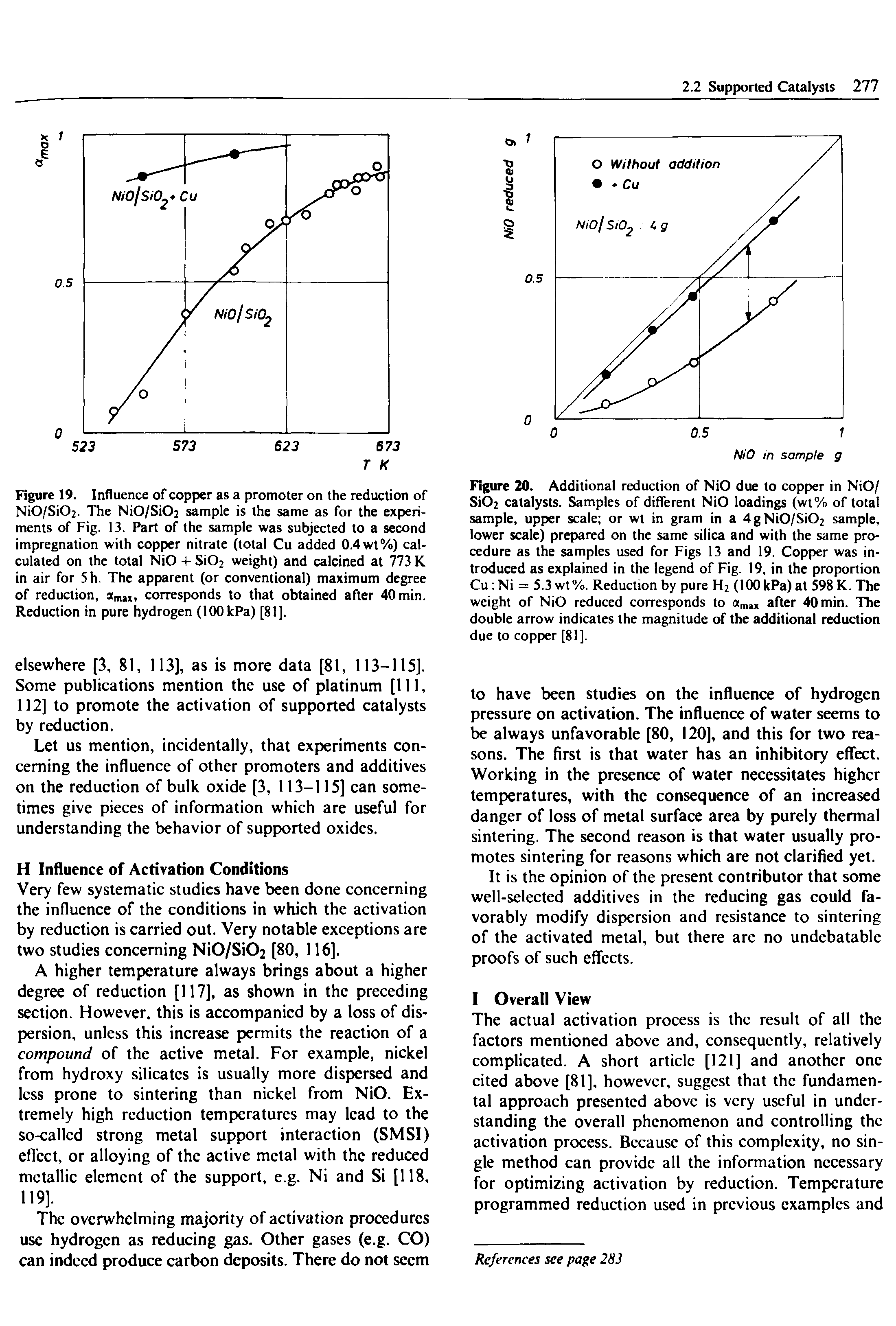 Figure 19. Influence of copper as a promoter on the reduction of Ni0/Si02. The NiO/Si02 sample is the same as for the experiments of Fig. 13. Part of the sample was subjected to a second impregnation with copper nitrate (total Cu added 0.4 wt%) calculated on the total NiO + Si02 weight) and calcined at 773 K in air for 5h. The apparent (or conventional) maximum degree of reduction, ama, corresponds to that obtained after 40 min. Reduction in pure hydrogen (lOOkPa) [81].
