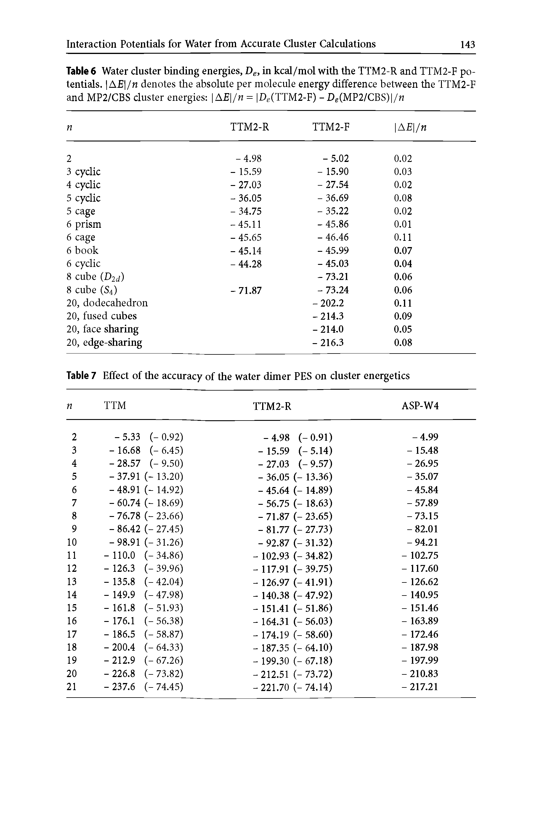 Table 6 Water cluster binding energies, Dg, in kcal/mol with the TTM2-R and TTM2-F potentials. I A /n denotes the absolute per molecule energy difference between the TTM2-F and MP2/CBS cluster energies AE /n = De(TTM2-F) -De(MP2/CBS) / ...