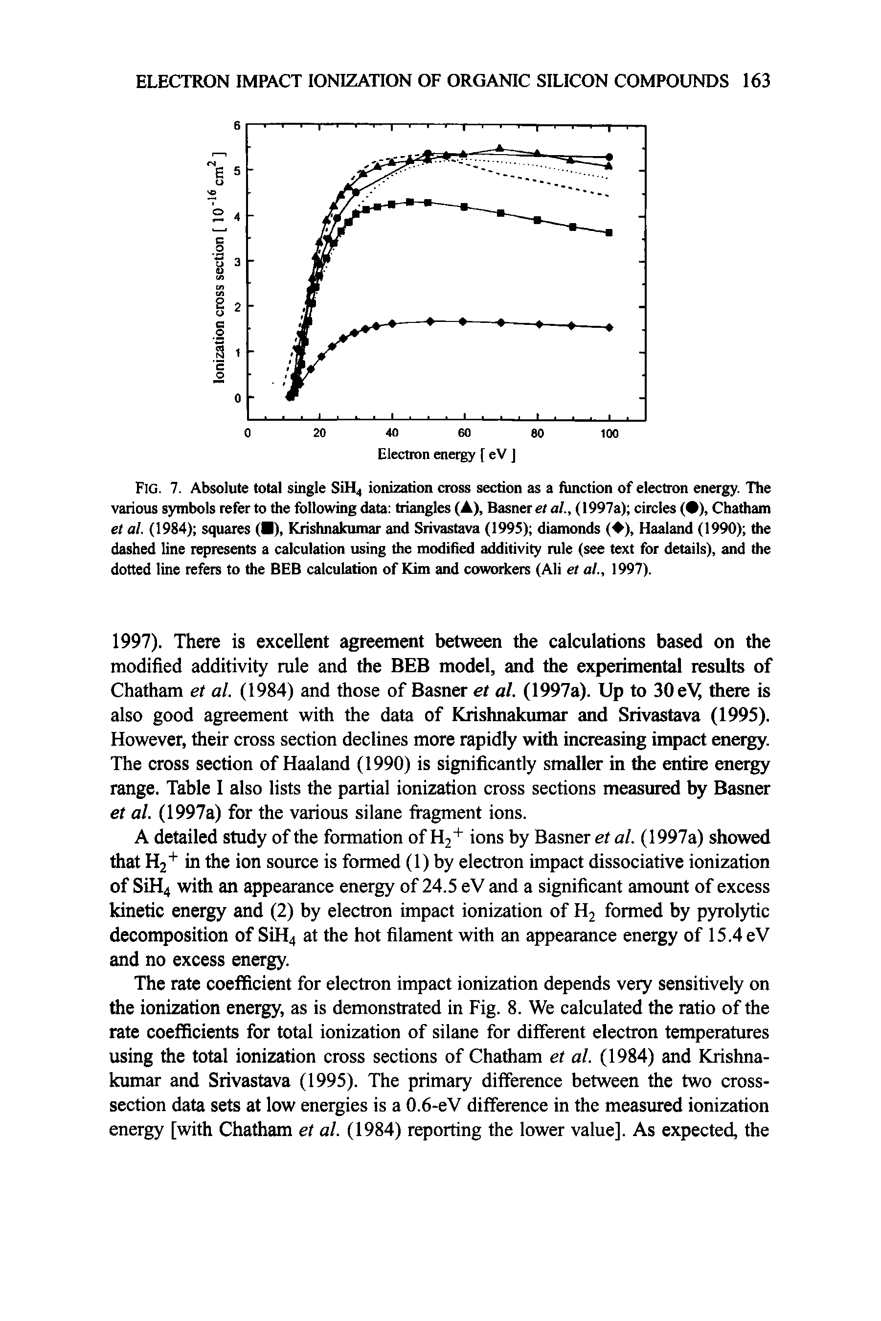 Fig. 7. Absolute total single SiH4 ionization cross section as a function of electron energy. The various symbols refer to the following data triangles (A), Basner et a/., (1997a) circles ( ), Chatham et al. (1984) squares ( ), Krishnakumar and Srivastava (1995) diamonds (A), Haaland (1990) the dashed line represents a calculation using the modified additivity rule (see text for details), and the dotted line refers to the BEB calculation of Kim and coworkers (Ali et al., 1997).