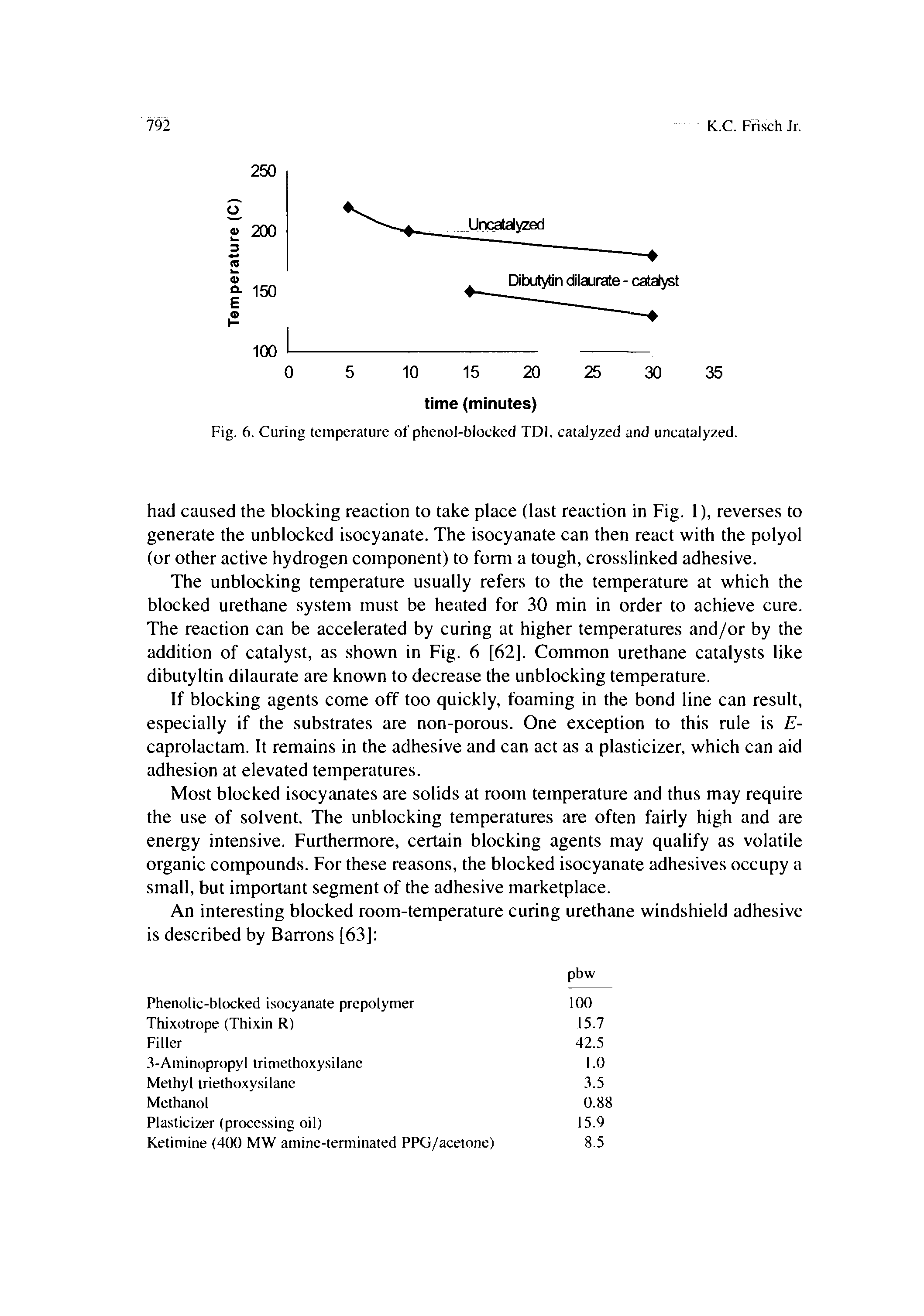 Fig. 6. Curing temperature of phenol-blocked TDI, catalyzed and uncatalyzed.