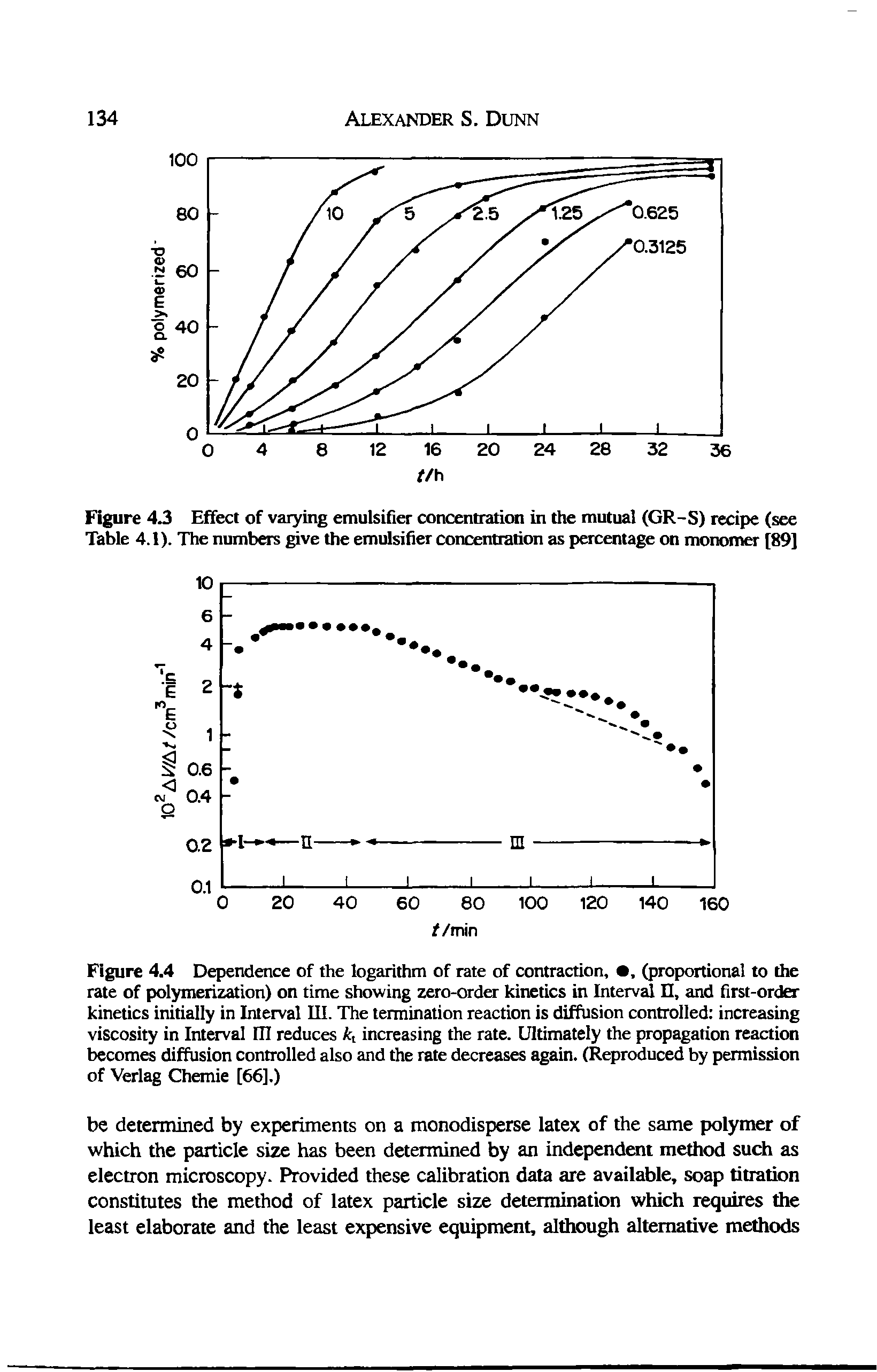 Figure 4J Effect of vaiying emulsifier concentration in the mutual (GR-S) recipe (see Table 4.1). The numbers give the emulsifier concentration as percentage on monomer [89]...