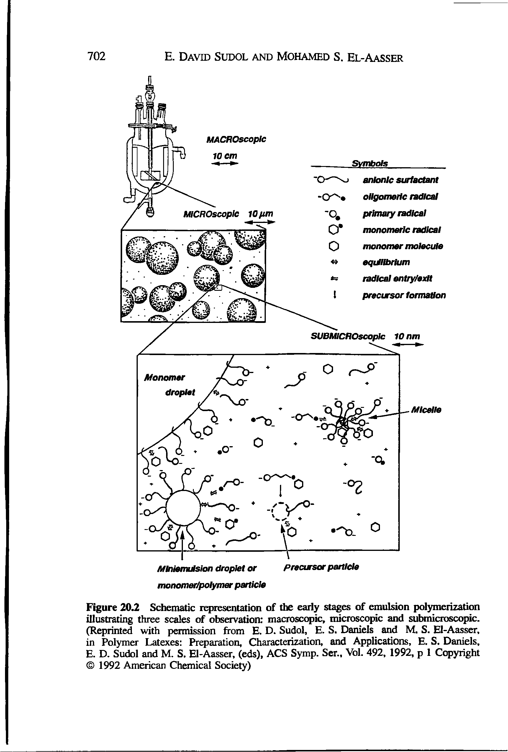 Figure 210 2 Schematic representation of the early stages of emulsion polymerization illustrating three scales of observation macroscopic, microscopic and submicroscopic. (Reprinted with permission from E. D. Sudol, E. S. Daniels and M. S. El-Aasser, in Polymer Latexes Preparation, Characterization, and Applications, E. S. Daniels, E. D. Sudol and M. S. El-Aasser, (eds), ACS Symp. Sen, Vol. 492, 1992, p 1 Copyright 1992 American Chemical Society)...