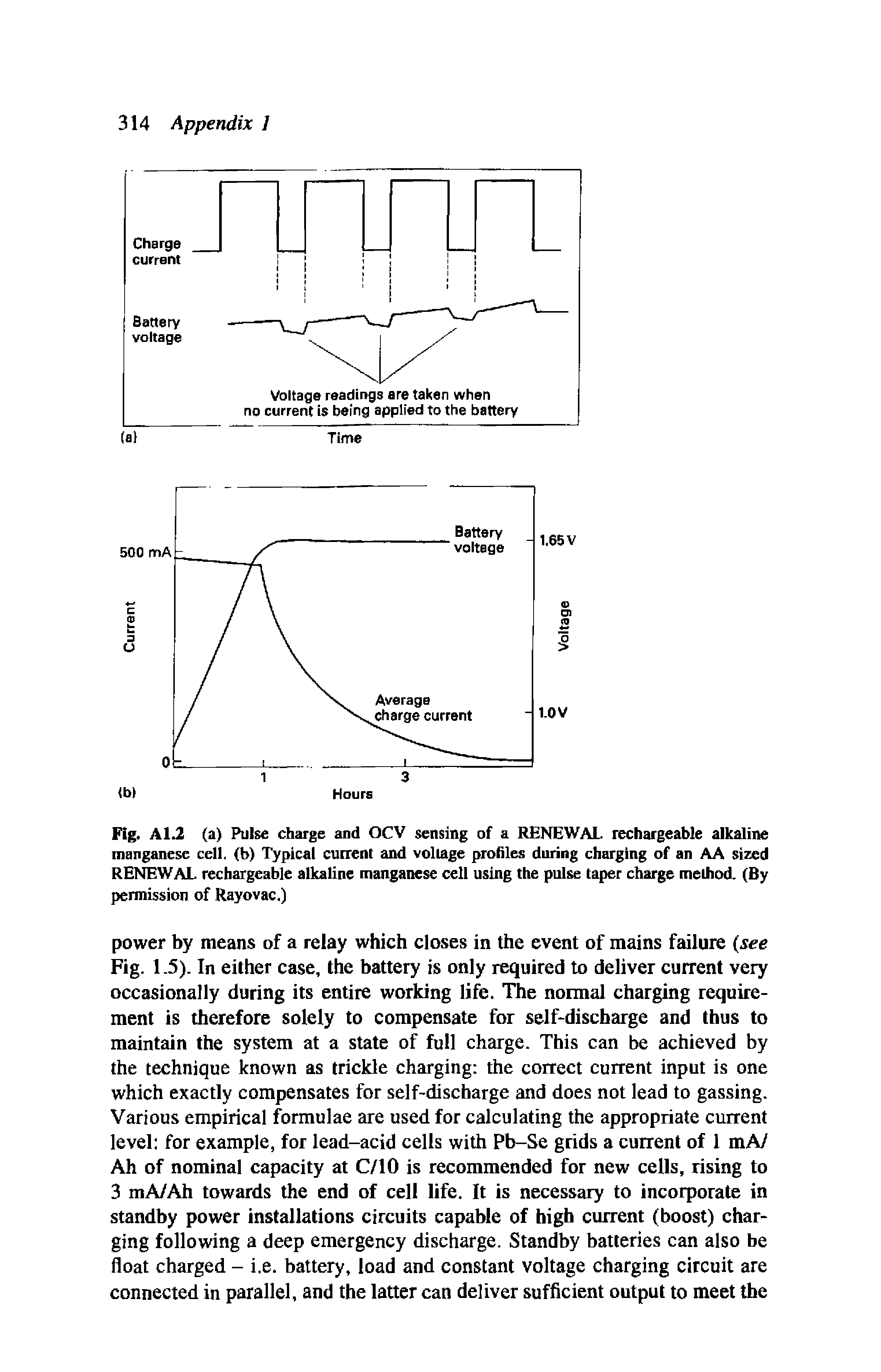 Fig. A 1.2 (a) Pulse charge and OCV sensing of a RENEWAL rechargeable alkaline manganese cell, (b) Typical current and voltage profiles during charging of an AA sized RENEWAL rechargeable alkaline manganese cell using the pulse taper charge method. (By permission of Rayovac.)...
