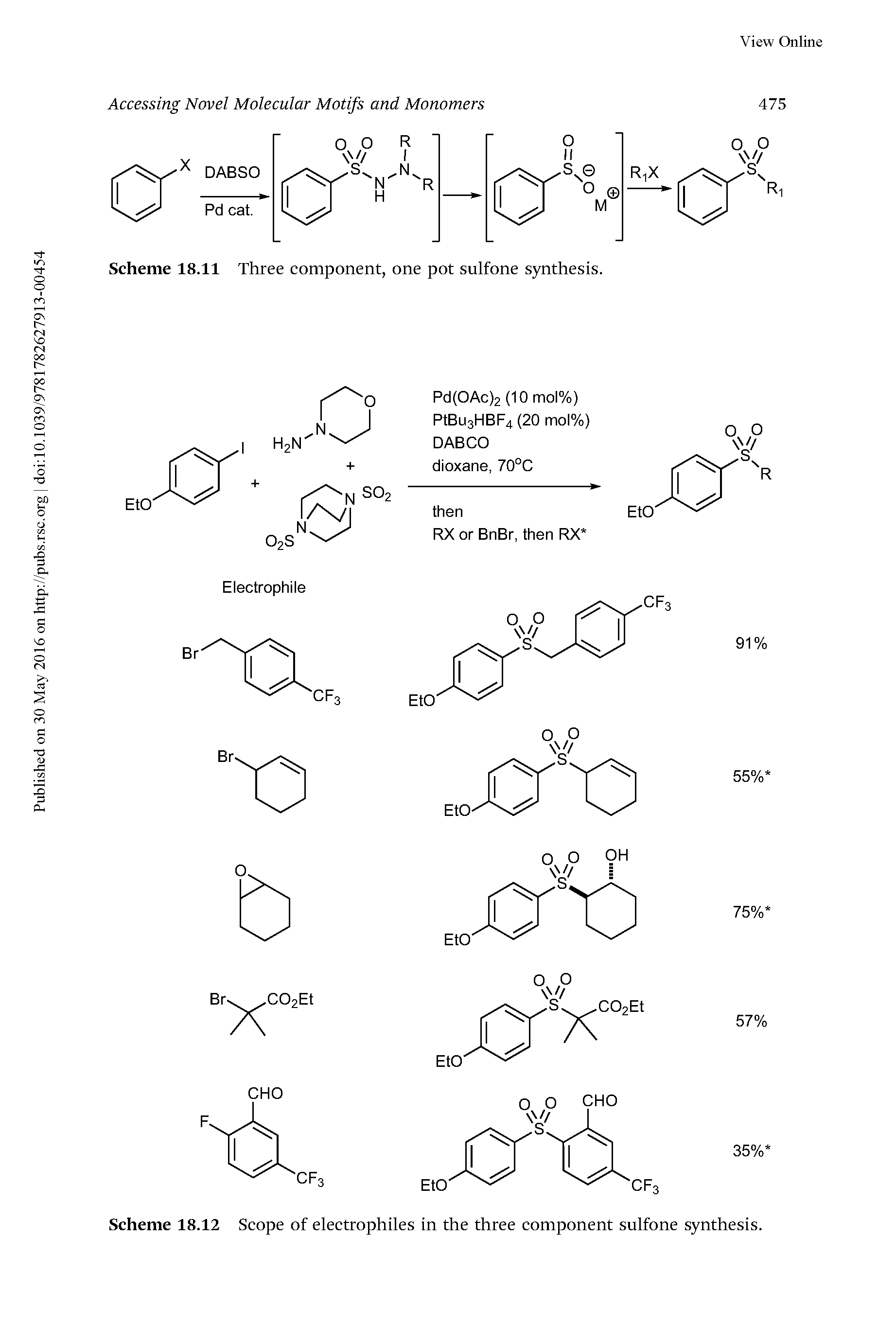 Scheme 18.12 Scope of electrophiles in the three component sulfone synthesis.