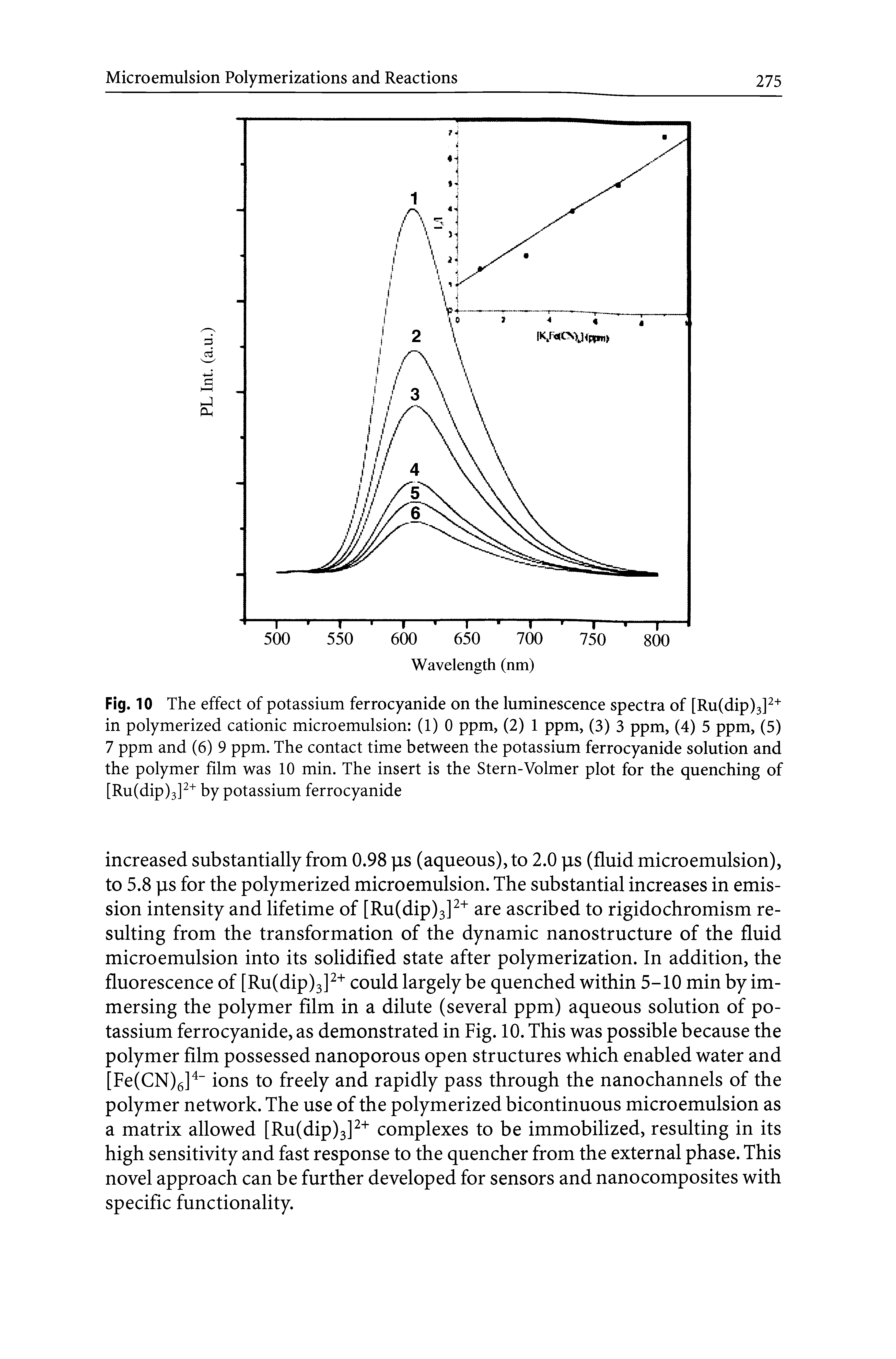 Fig. 10 The effect of potassium ferrocyanide on the luminescence spectra of [Ru(dip)3] in polymerized cationic micro emulsion (1)0 ppm, (2) 1 ppm, (3) 3 ppm, (4) 5 ppm, (5) 7 ppm and (6) 9 ppm. The contact time between the potassium ferrocyanide solution and the polymer film was 10 min. The insert is the Stern-Volmer plot for the quenching of [Ru(dip)3] + by potassium ferrocyanide...
