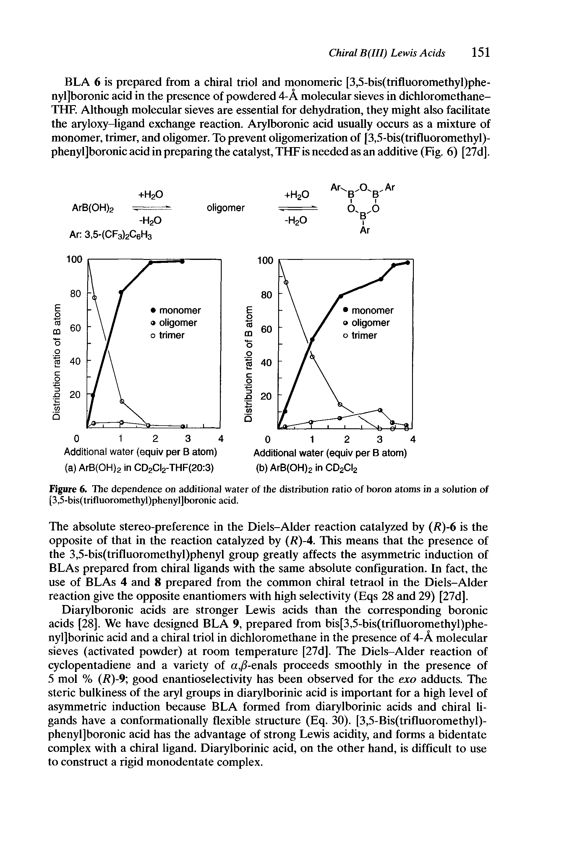 Figure 6. The dependence on additional water of the distribution ratio of boron atoms in a solution of [3,5-bis(trifluoromethyl)phenyl]boronic acid.