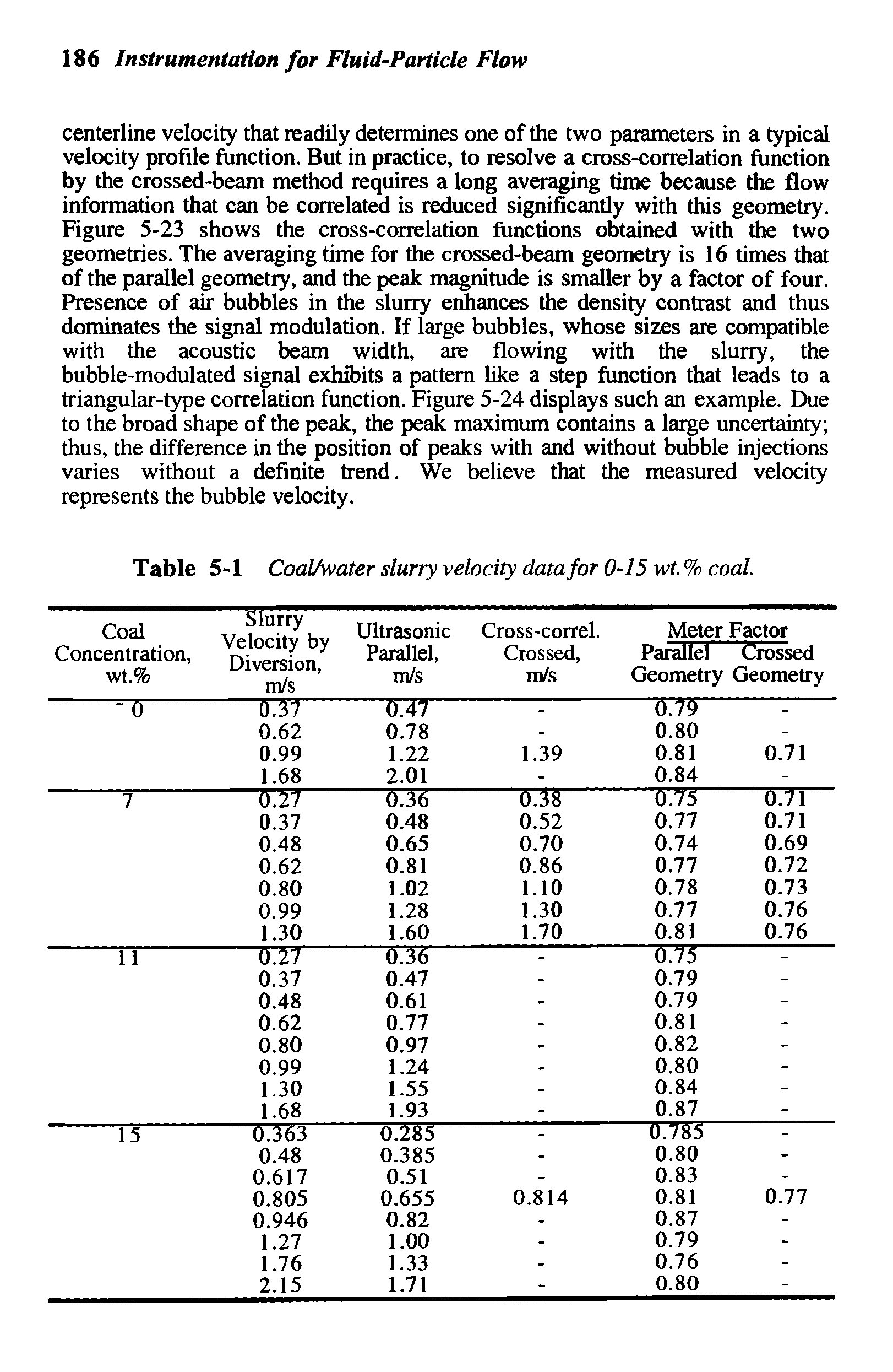 Table 5-1 Coal/water slurry velocity data for 0-15 wt. % coal.