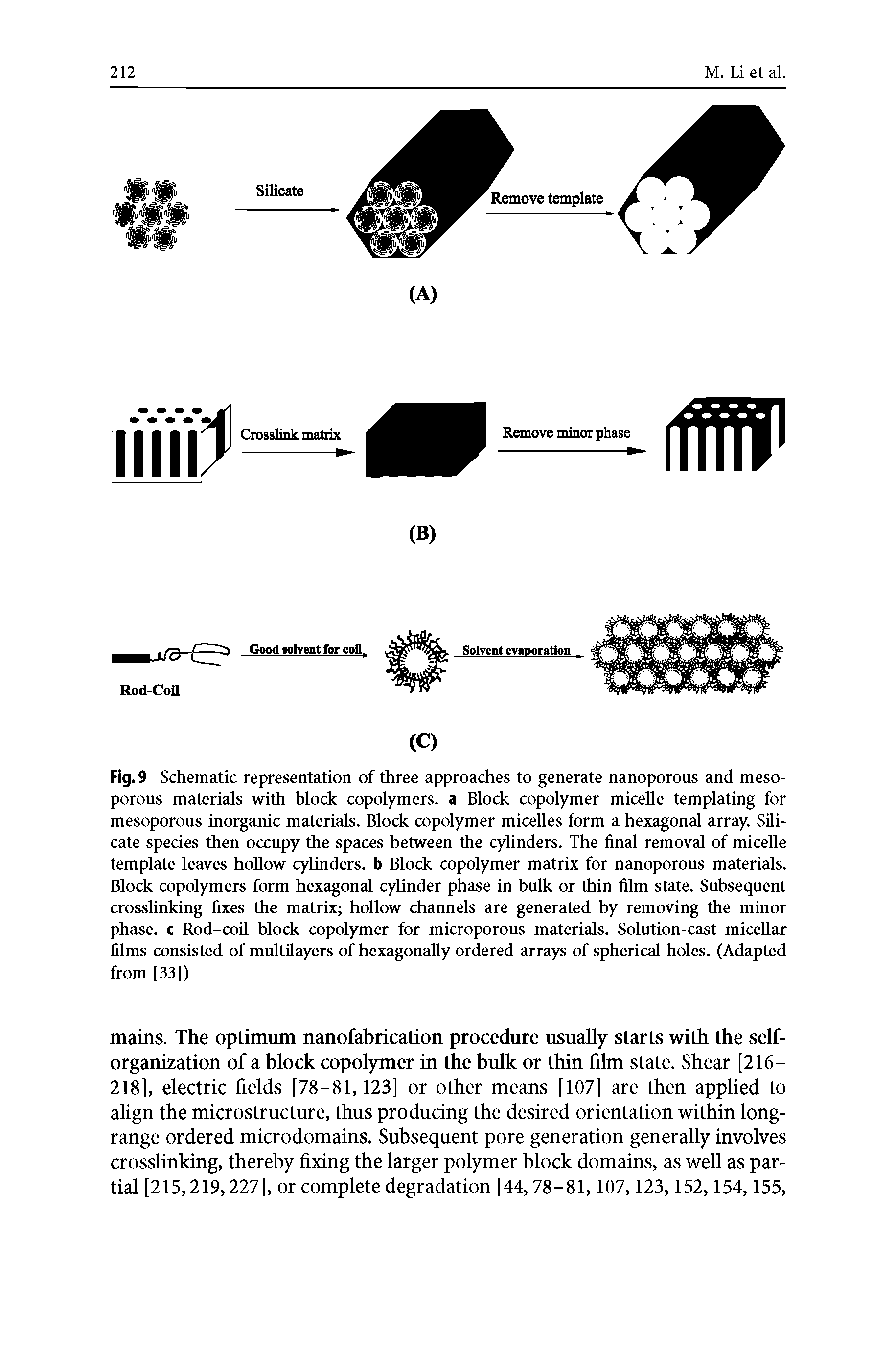 Fig. 9 Schematic representation of three approaches to generate nanoporous and meso-porous materials with block copolymers, a Block copolymer micelle templating for mesoporous inorganic materials. Block copolymer micelles form a hexagonal array. Silicate species then occupy the spaces between the cylinders. The final removal of micelle template leaves hollow cylinders, b Block copolymer matrix for nanoporous materials. Block copolymers form hexagonal cylinder phase in bulk or thin film state. Subsequent crosslinking fixes the matrix hollow channels are generated by removing the minor phase, c Rod-coil block copolymer for microporous materials. Solution-cast micellar films consisted of multilayers of hexagonally ordered arrays of spherical holes. (Adapted from [33])...