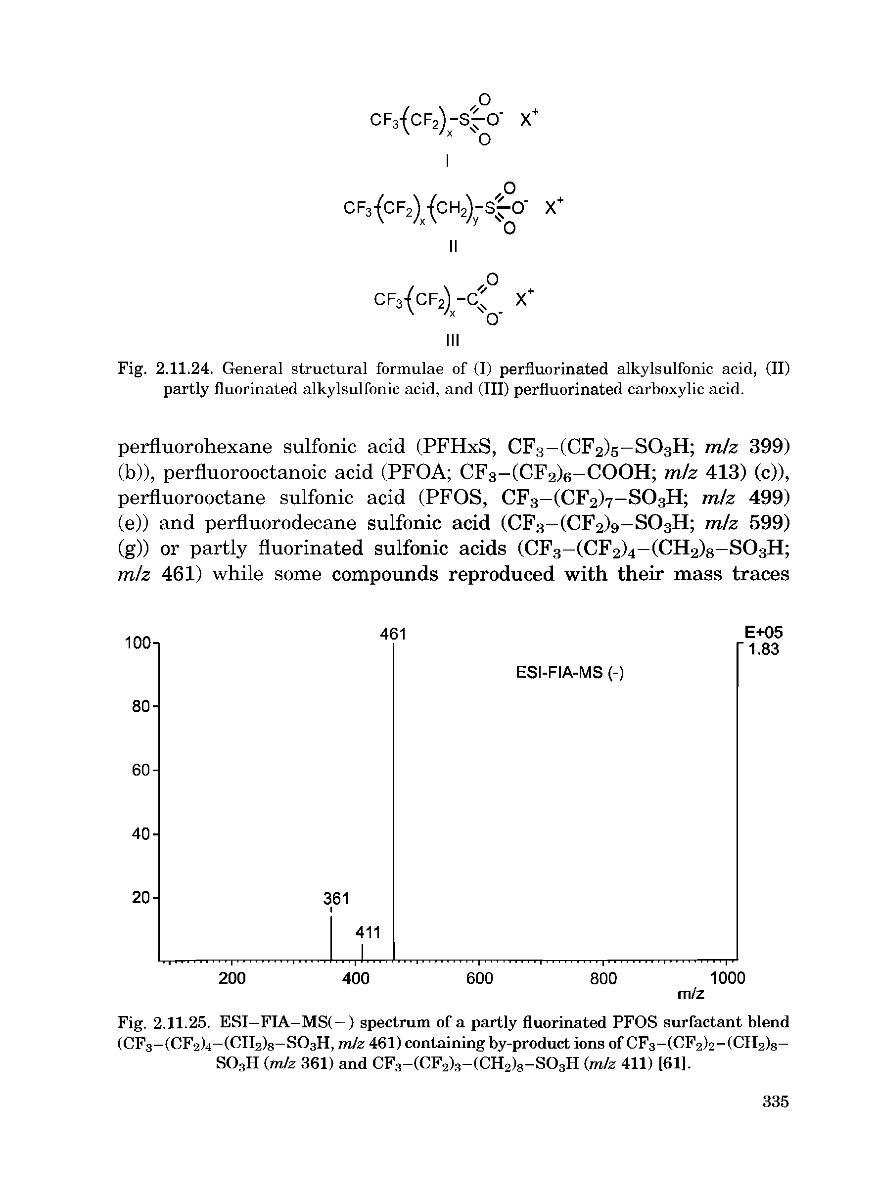 Fig. 2.11.24. General structural formulae of (I) perfluorinated alkylsulfonic acid, (II) partly fluorinated alkylsulfonic acid, and (III) perfluorinated carboxylic acid.