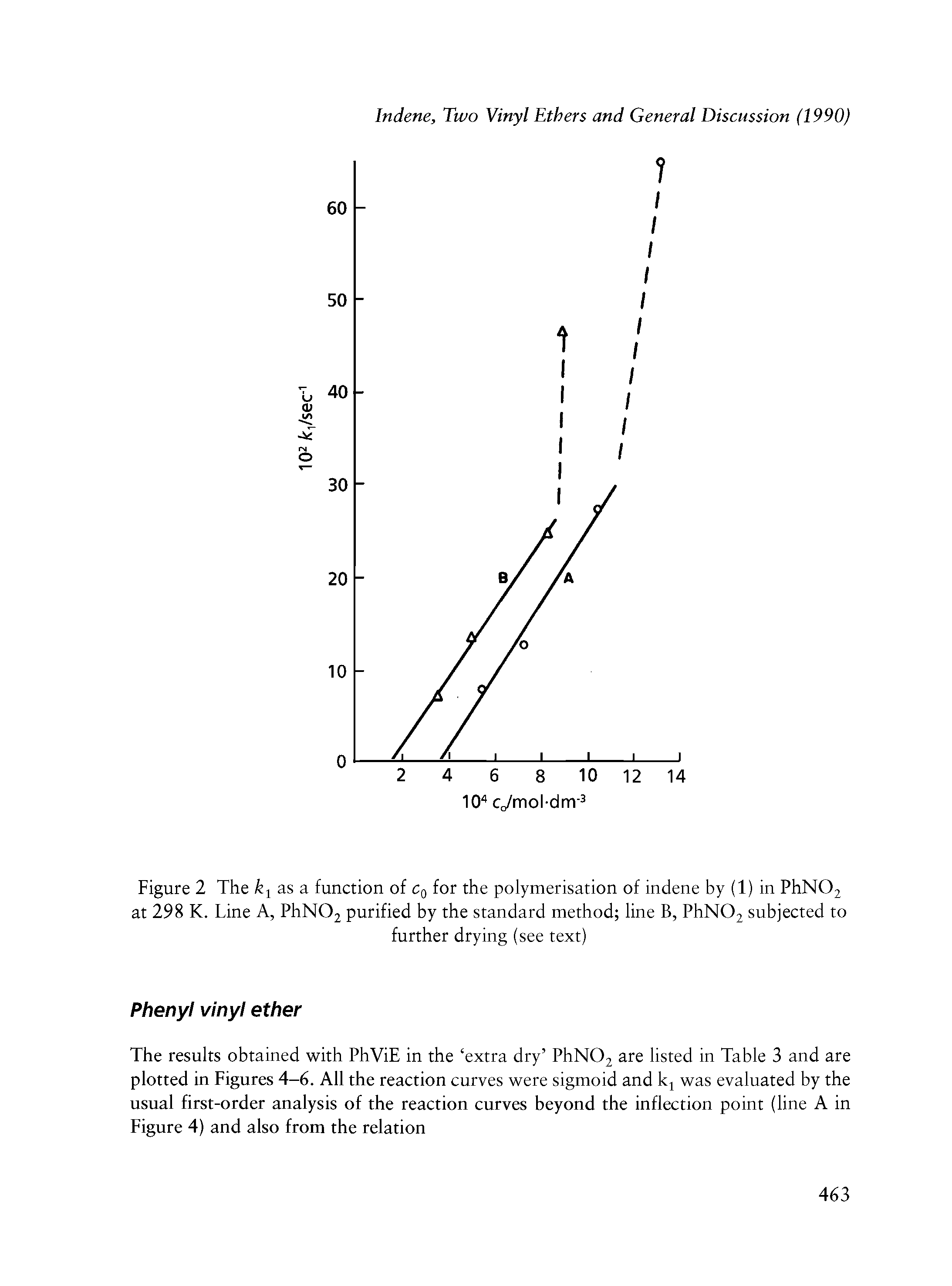 Figure 2 The k1 as a function of c0 for the polymerisation of indene by (1) in PhN02 at 298 K. Line A, PhN02 purified by the standard method line B, PhNOz subjected to...