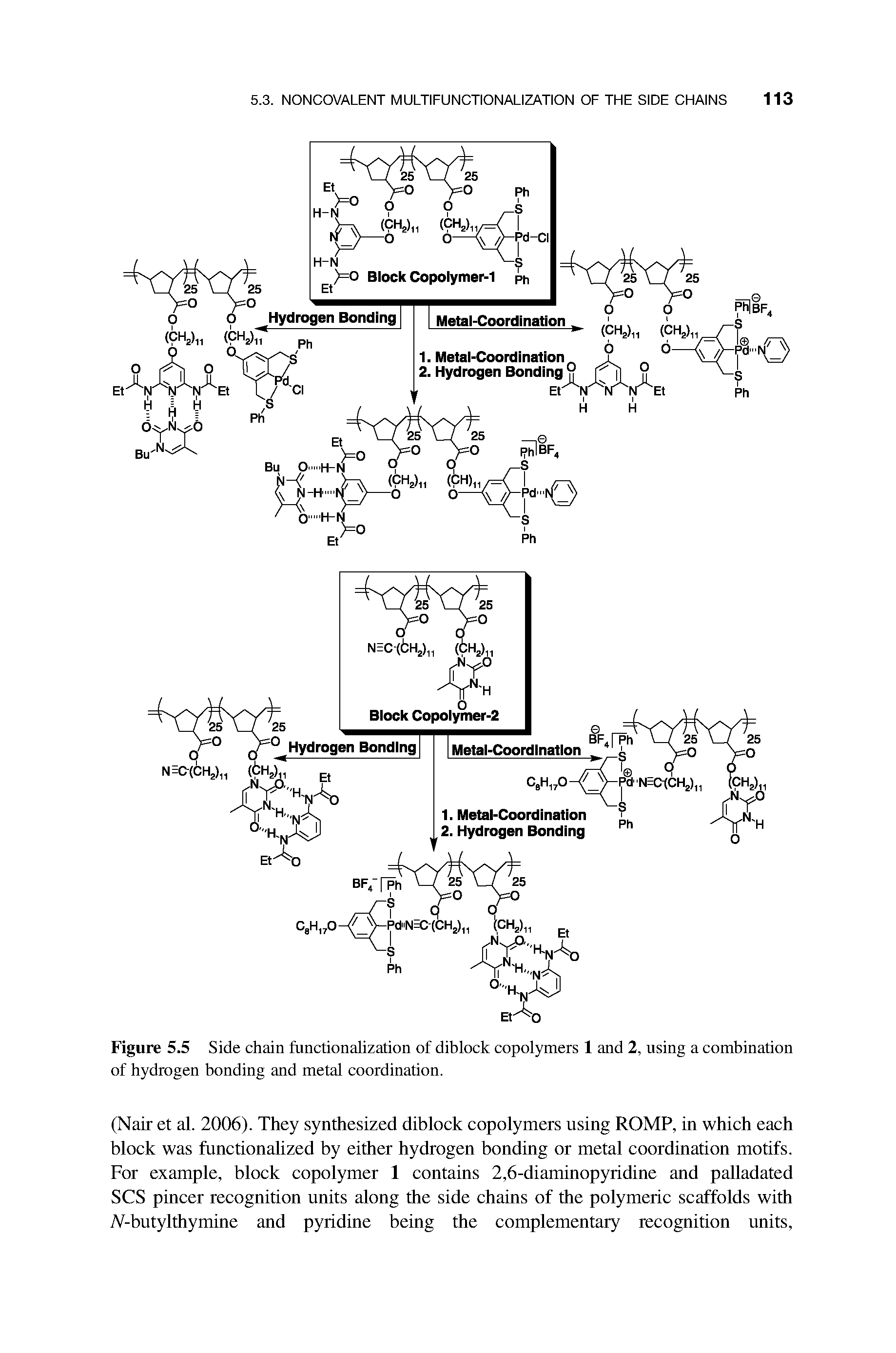 Figure 5.5 Side chain functionalization of diblock copolymers 1 and 2, using a combination of hydrogen bonding and metal coordination.