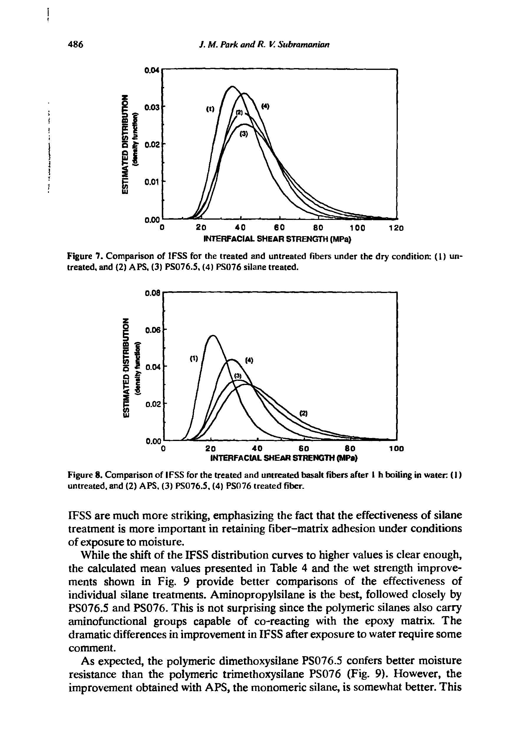 Figure 8. Comparison of IFSS for the treated and untreated basalt fibers after 1 h boiling in water (I) untreated, and (2) APS, (3) PS076.5, (4) PS076 treated fiber.