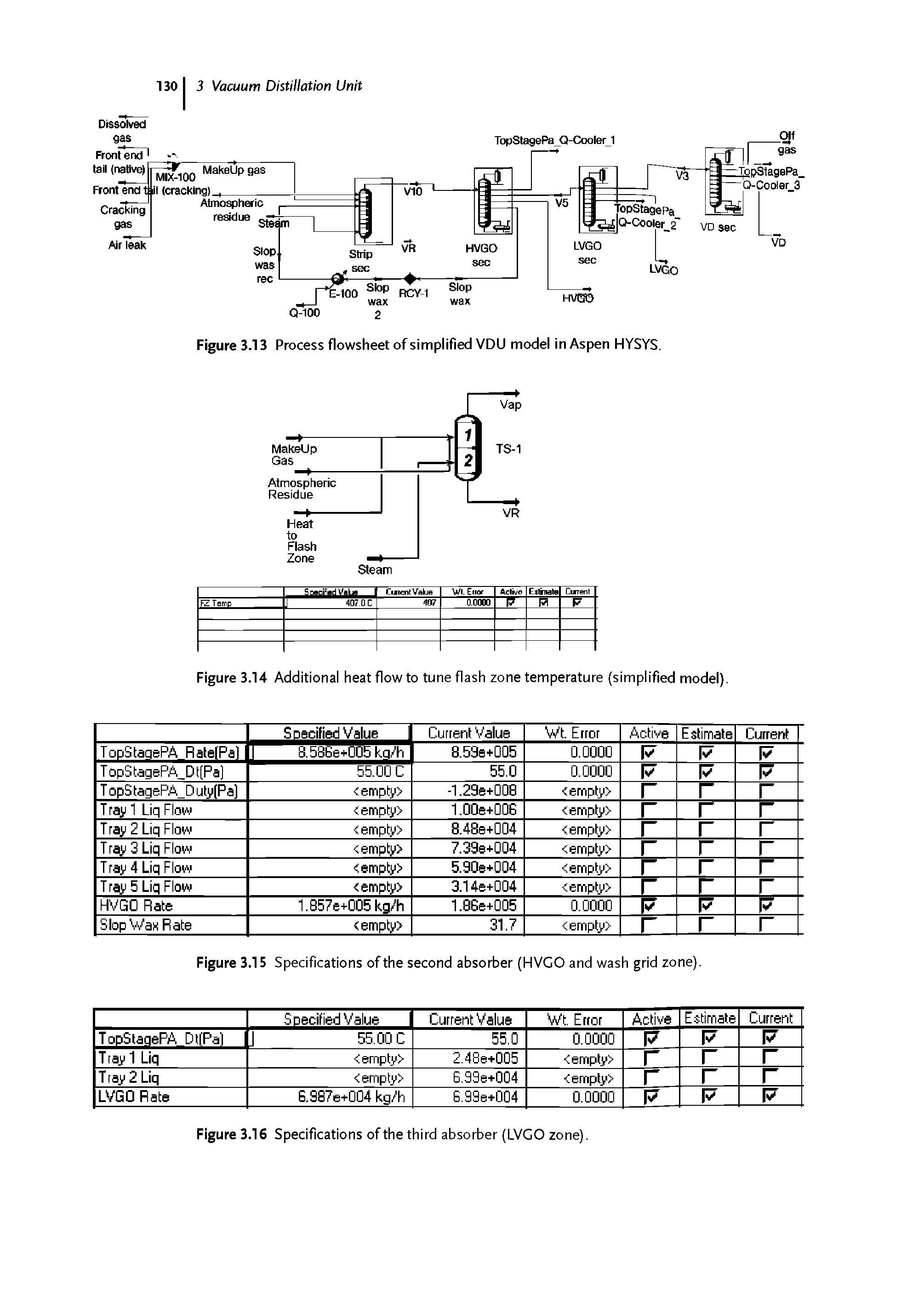 Figure 3.15 Specifications of the second absorber (HVCO and wash grid zone).