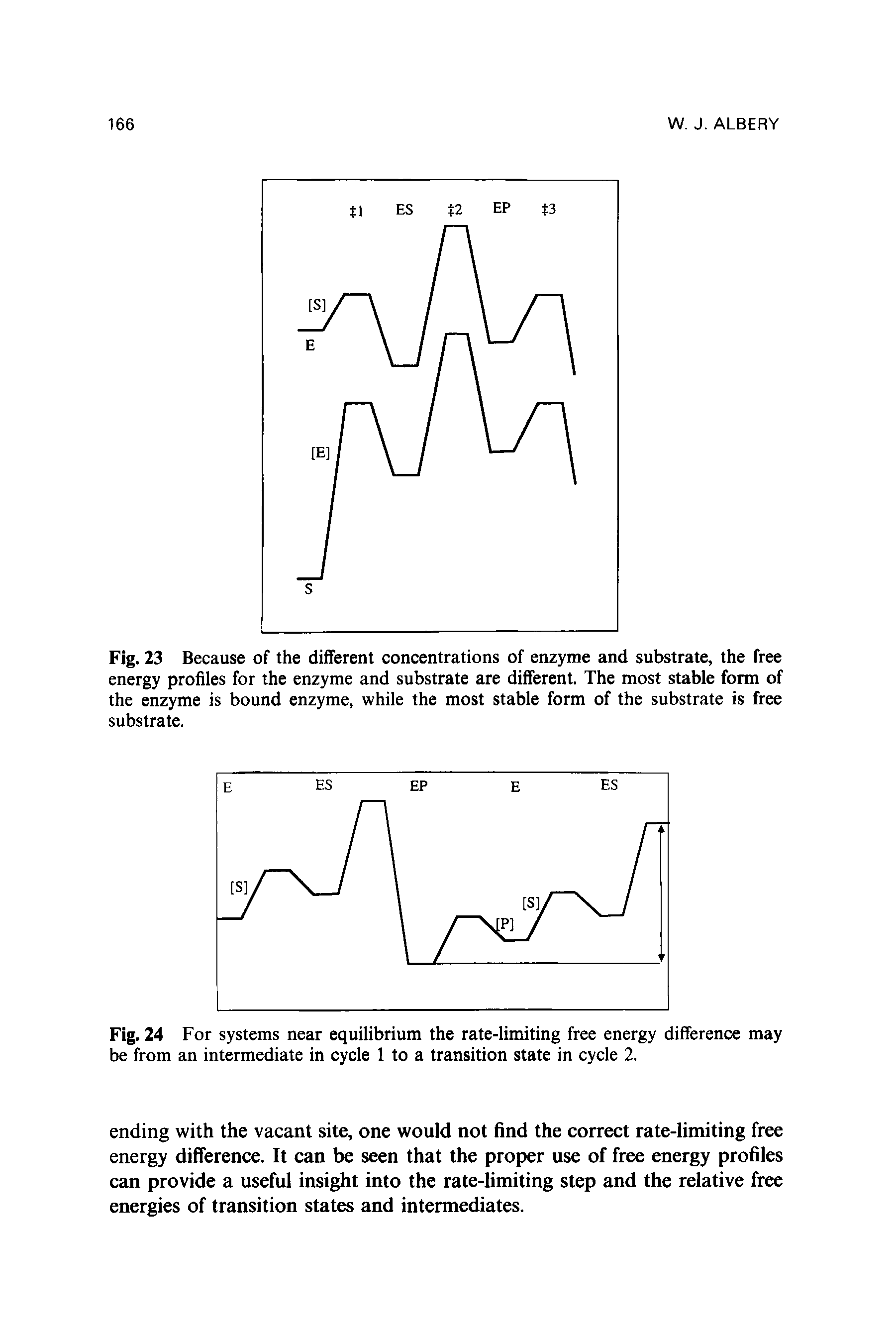 Fig. 24 For systems near equilibrium the rate-limiting free energy difference may be from an intermediate in cycle 1 to a transition state in cycle 2.