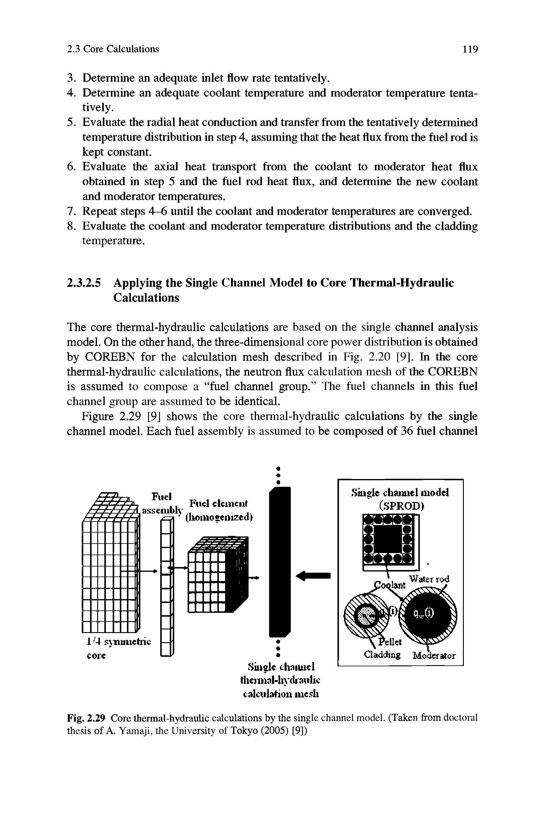 Fig. 2.29 Core thermal-hydraulic calculations by the single channel model. (Taken from doctoral thesis of A. Yamaji, the University of Tokyo (2005) [9])...